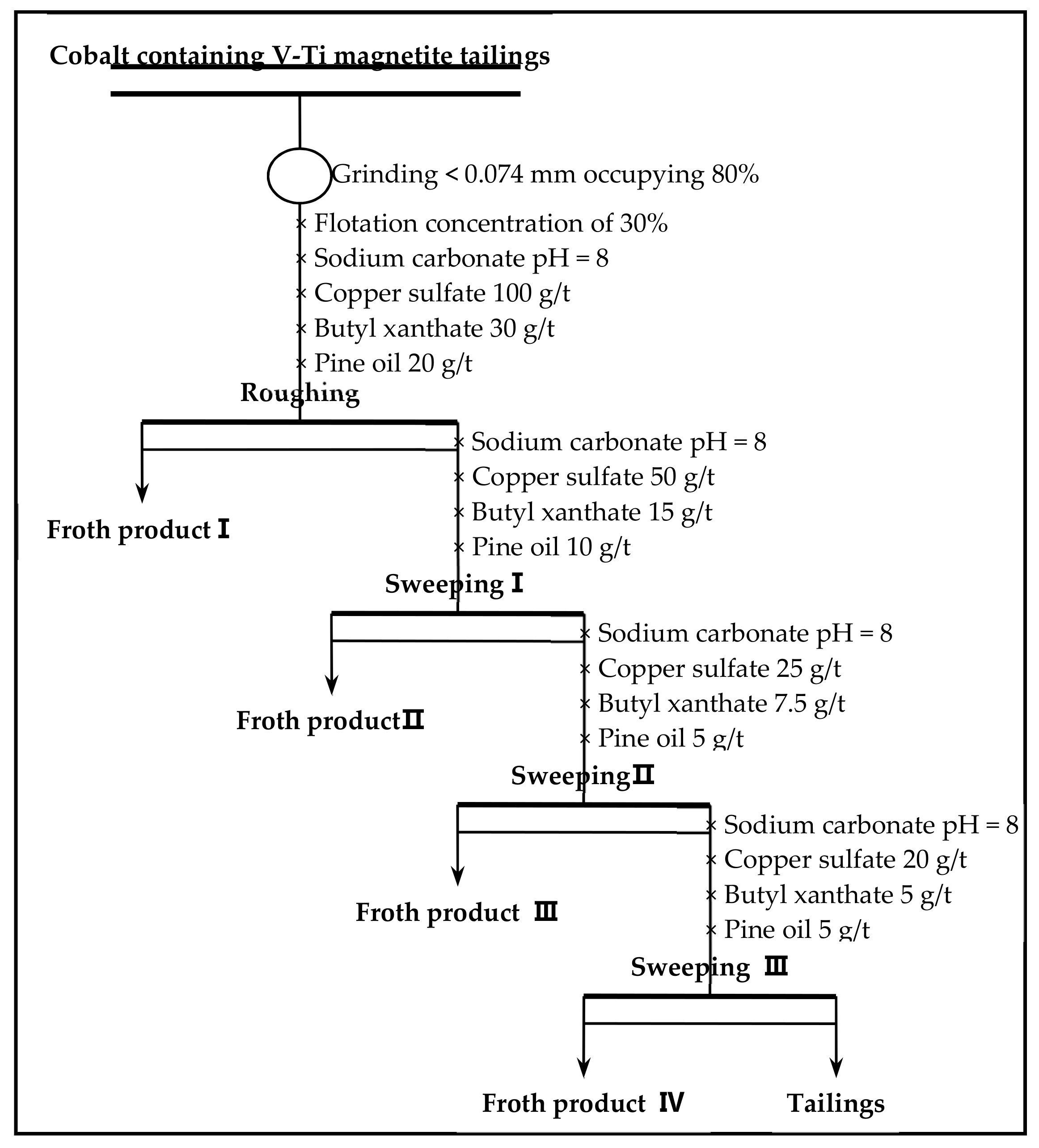 Processes 07 00536 g008