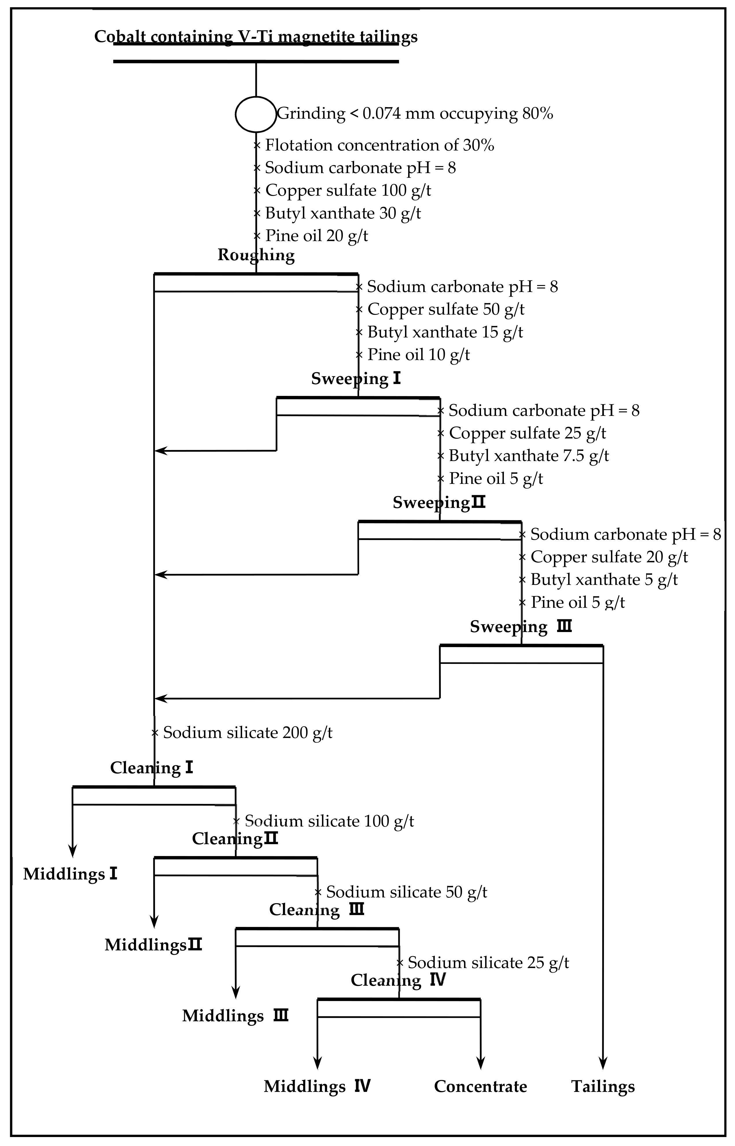 Processes 07 00536 g009