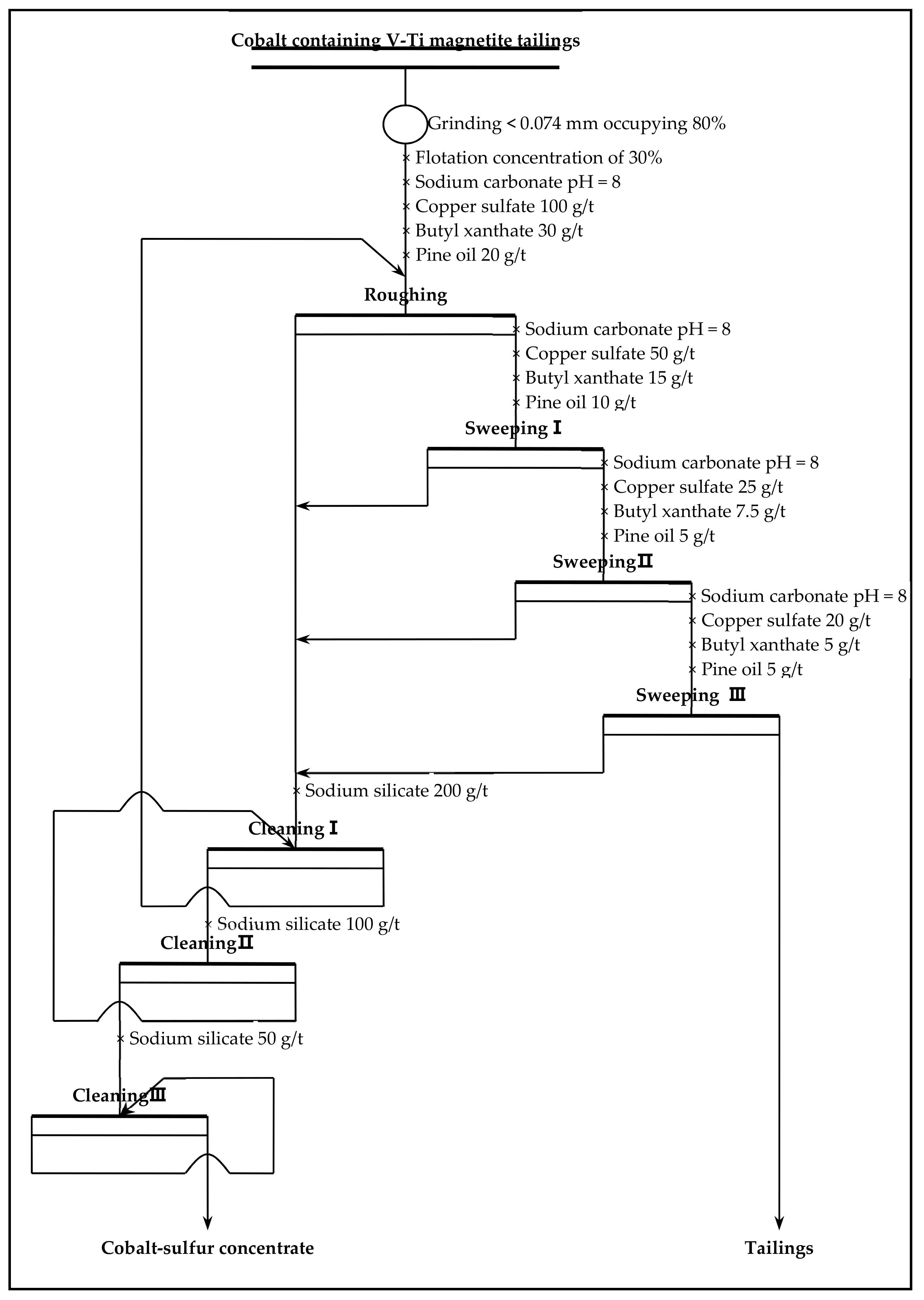 Processes 07 00536 g010