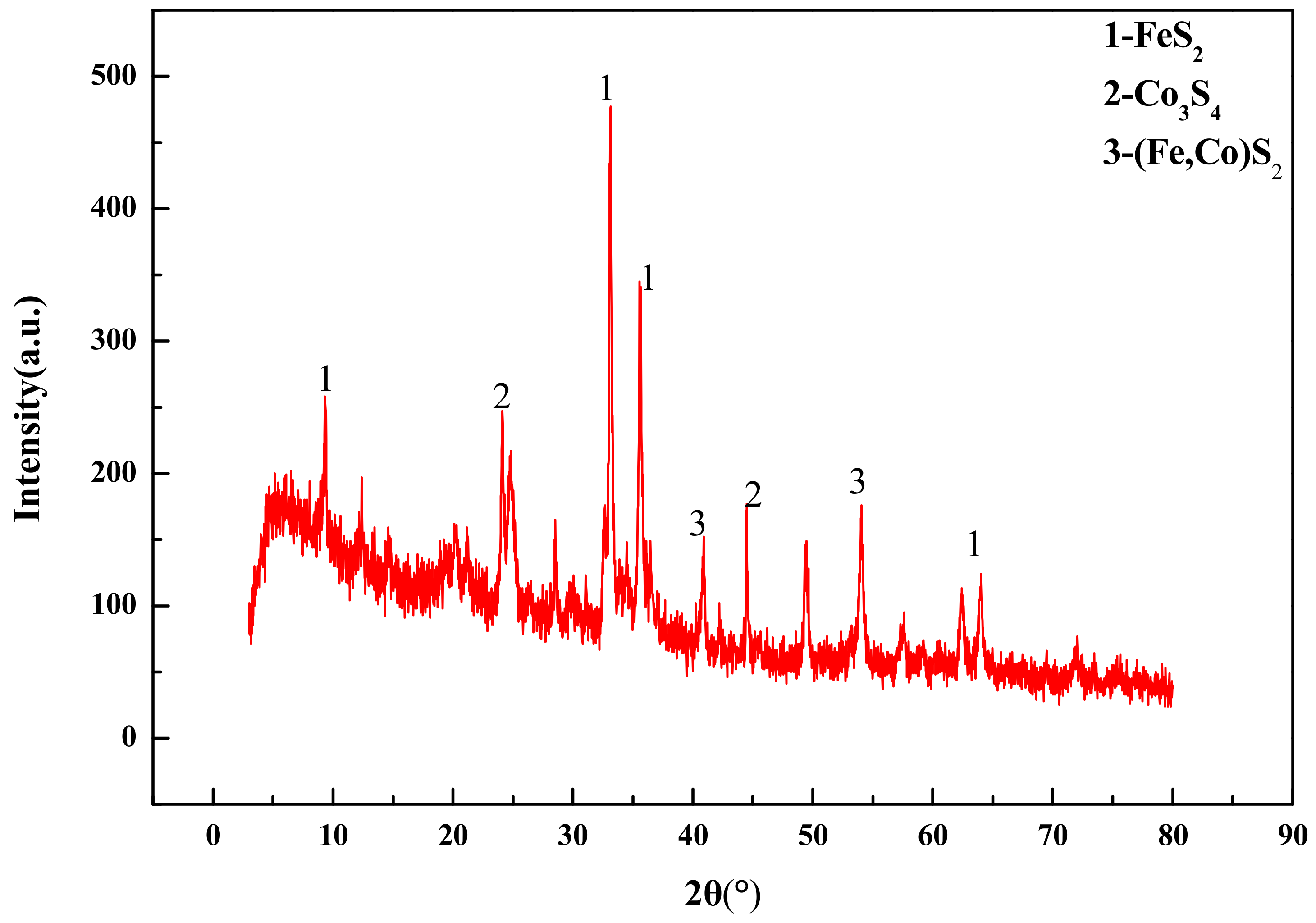 Processes 07 00536 g012