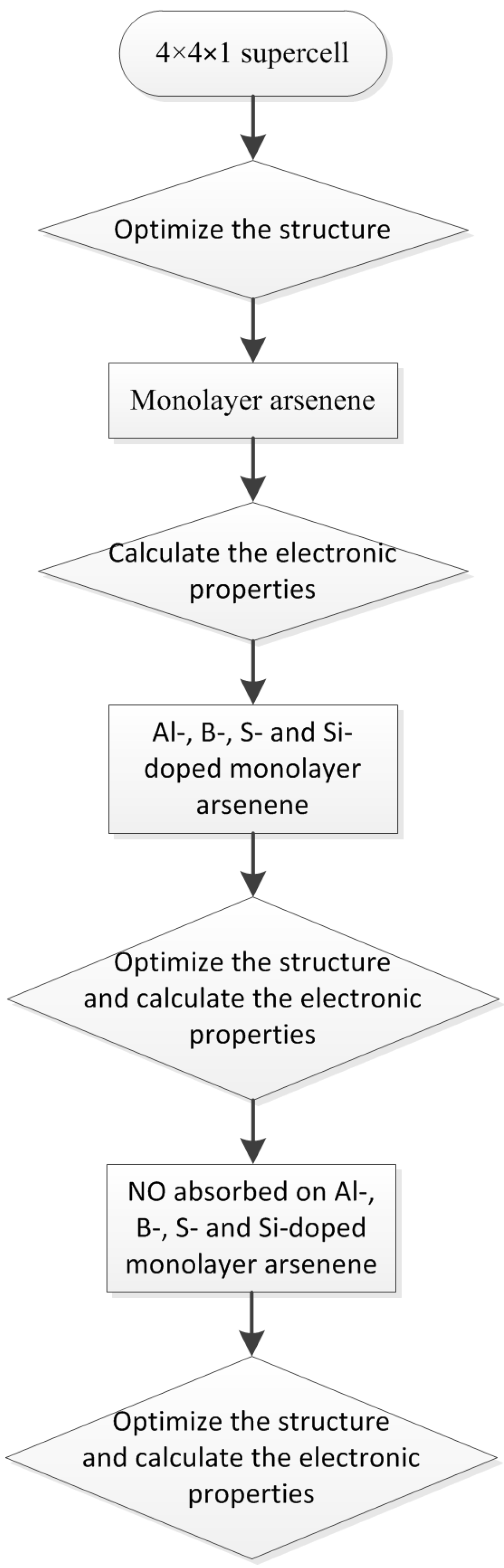 Processes 07 00538 g001
