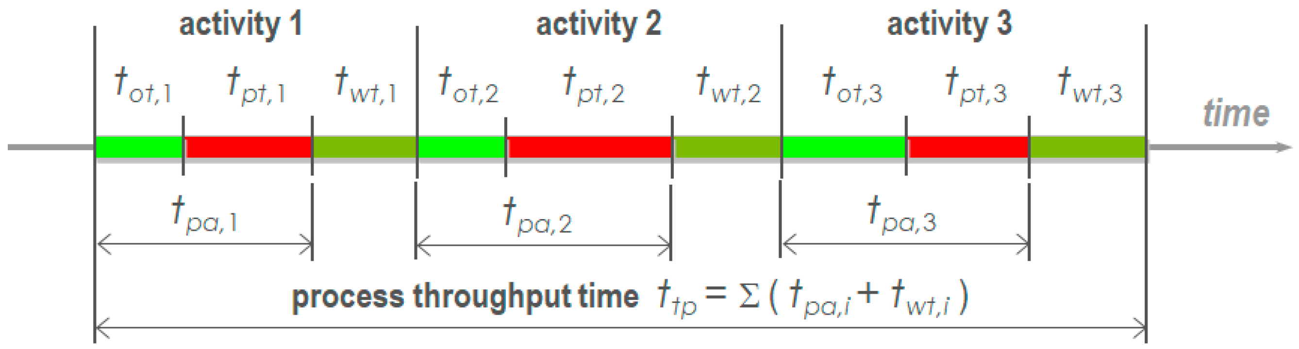 Processes 07 00539 g001