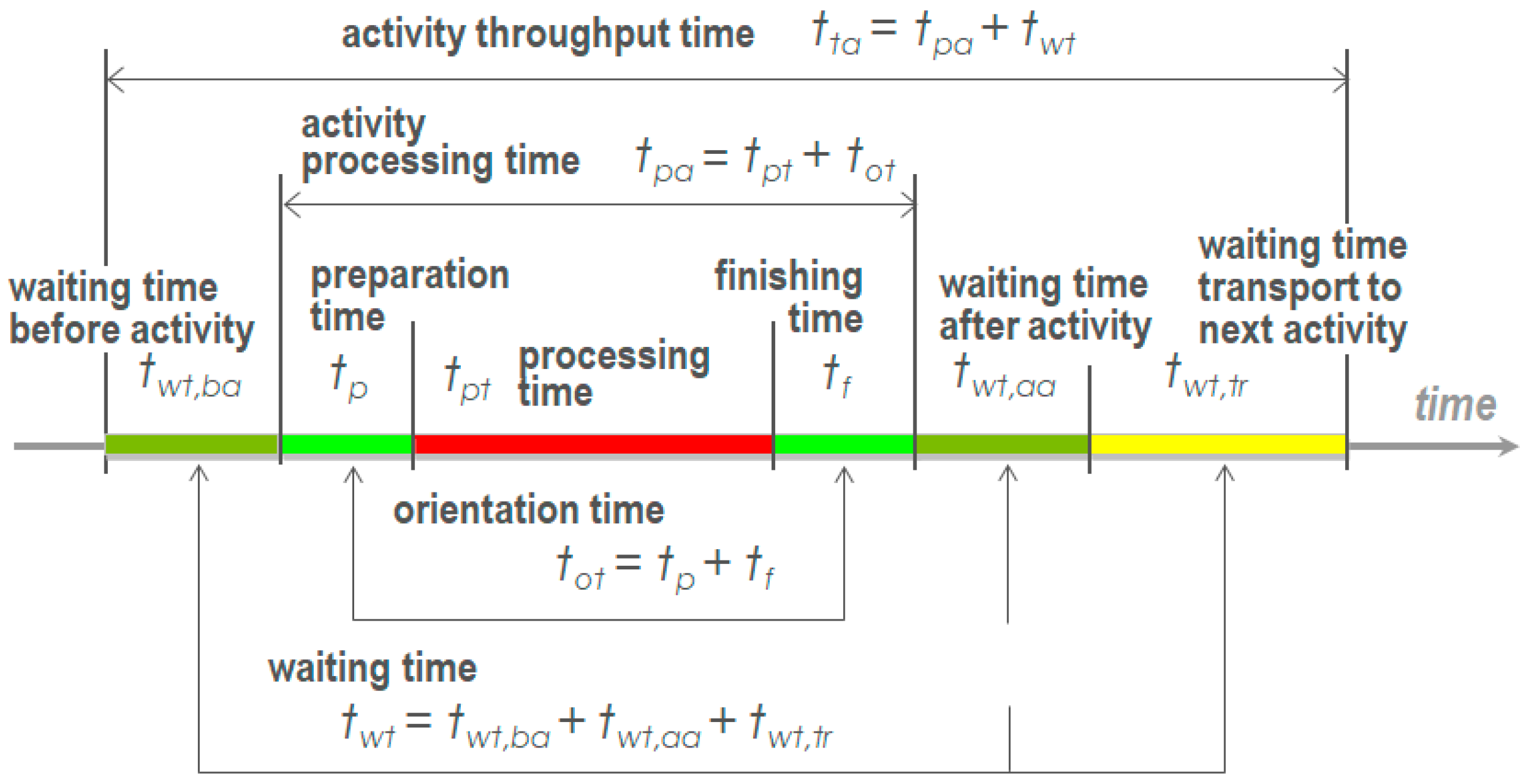 Processes 07 00539 g002