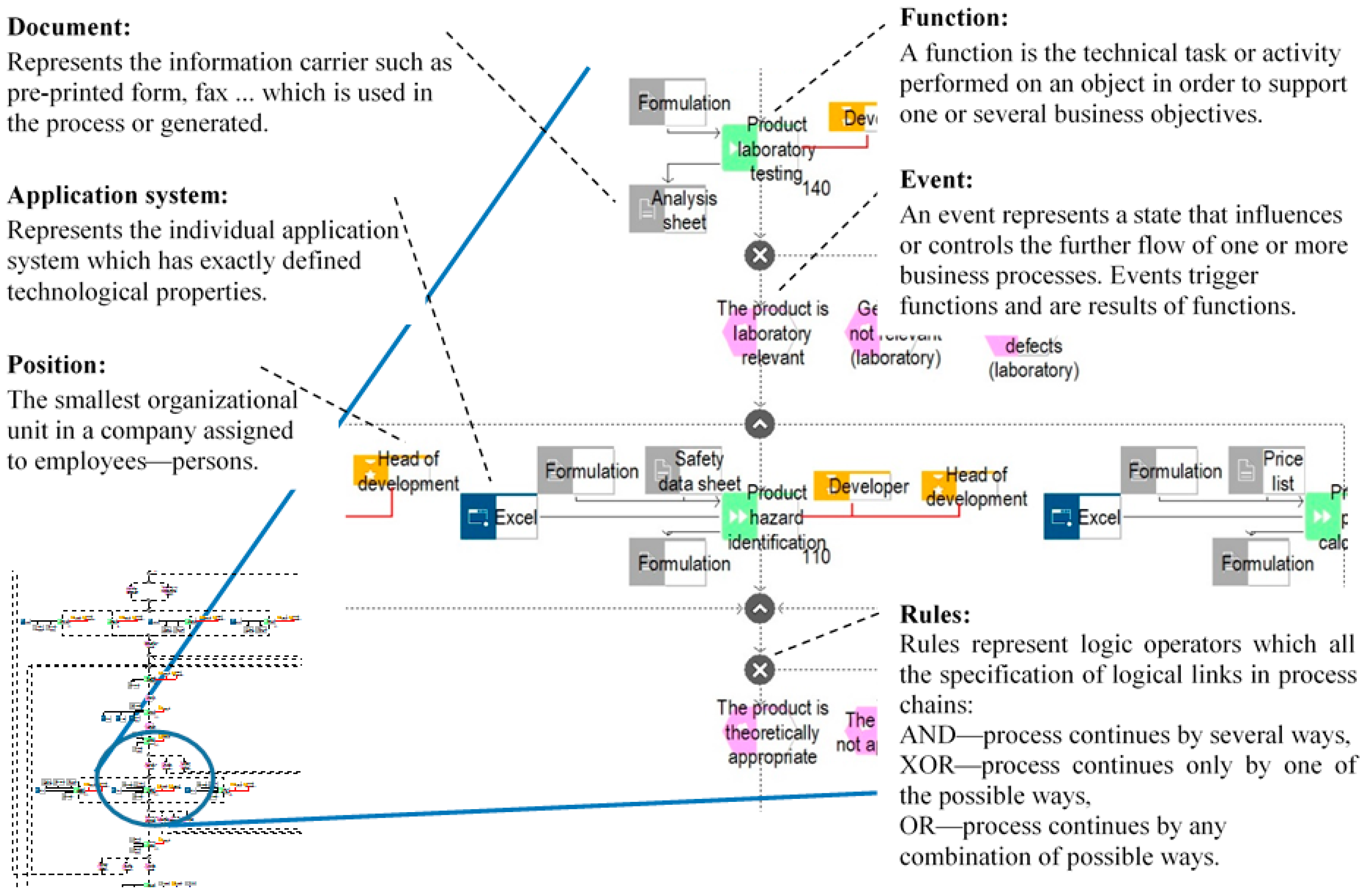 Processes 07 00539 g003