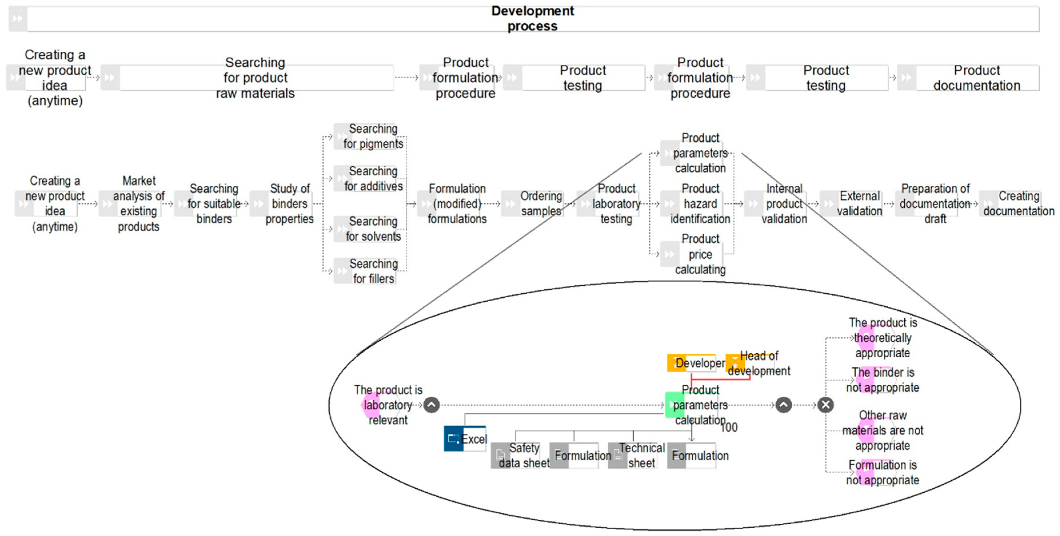 Processes 07 00539 g004