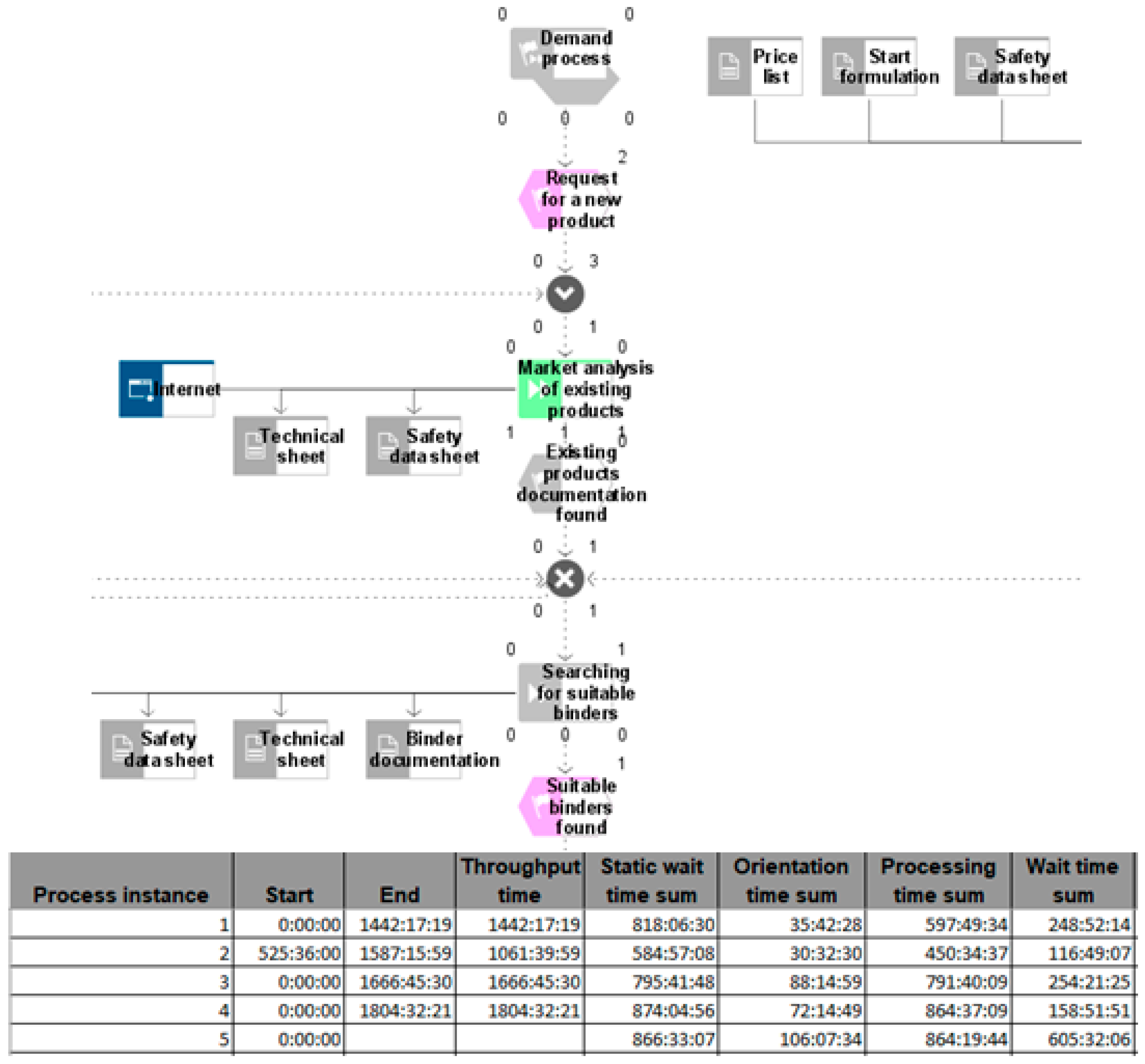 Processes 07 00539 g005