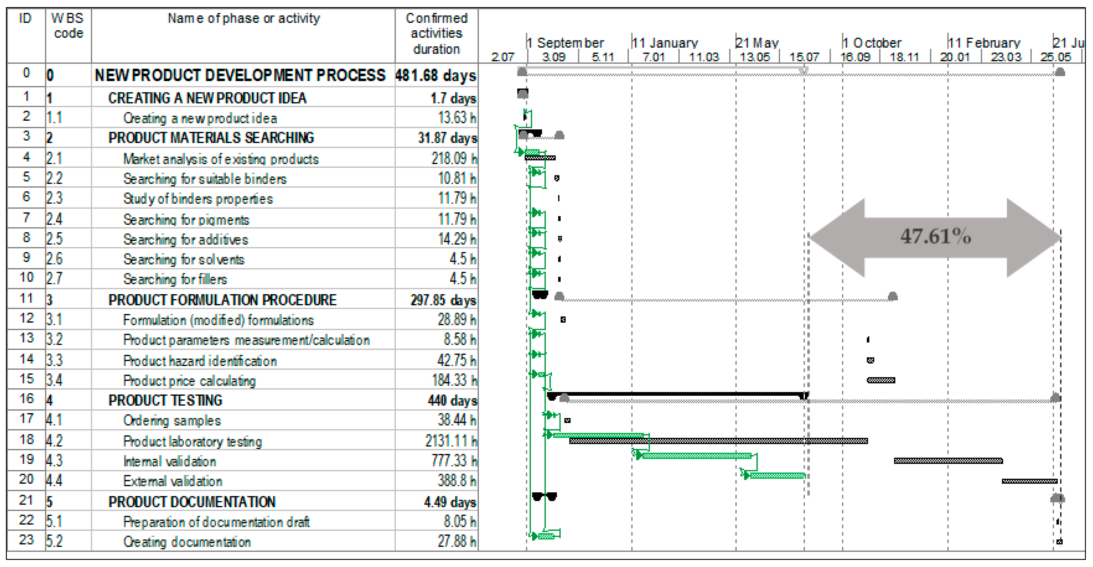 Processes 07 00539 g007