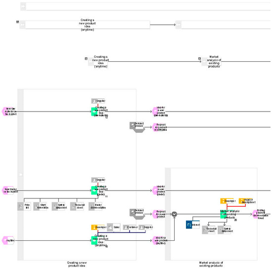Processes 07 00539 g0a1