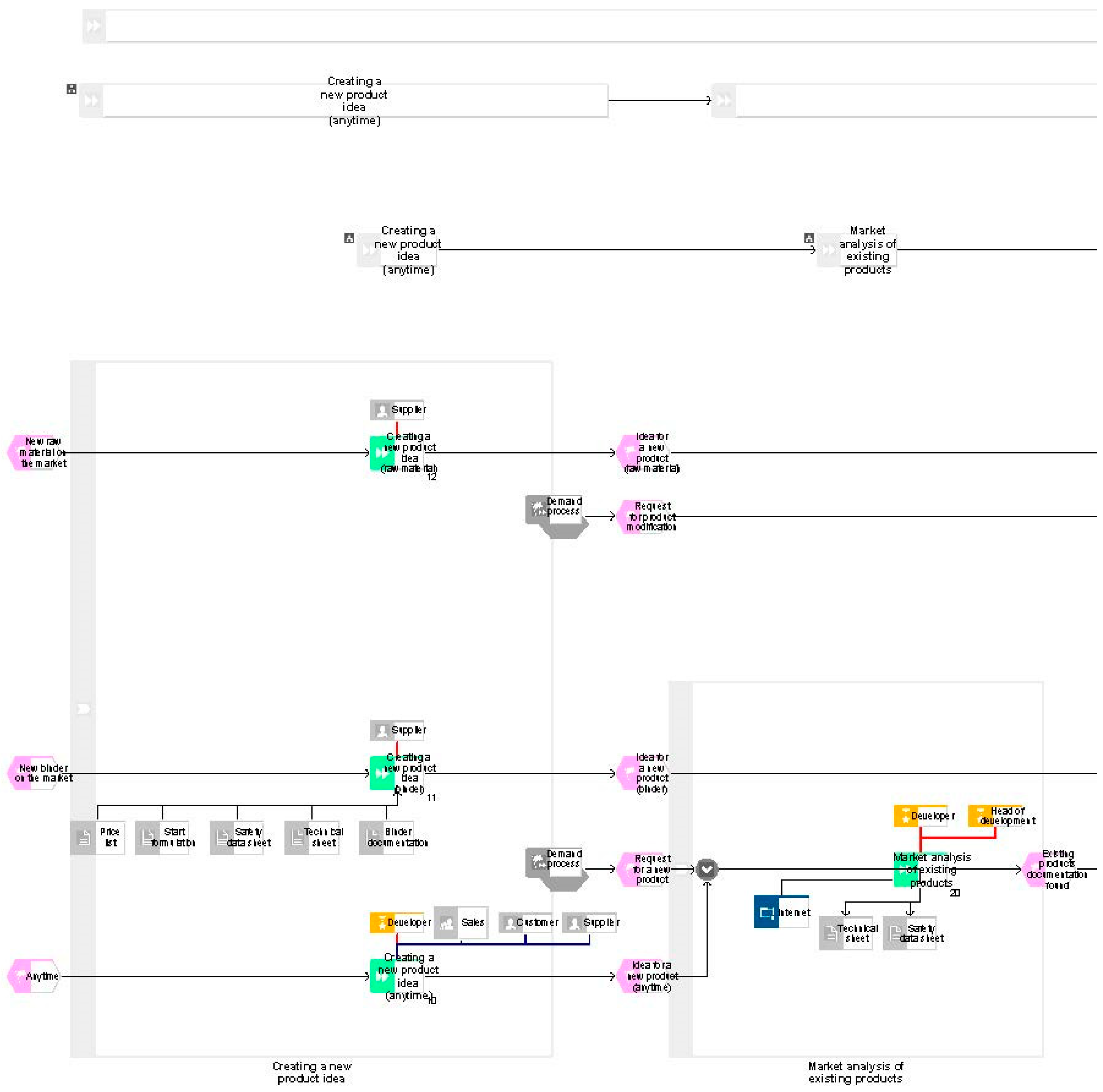 Processes 07 00539 g0a1