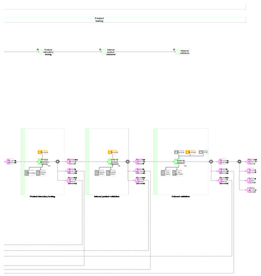 Processes 07 00539 g0a10