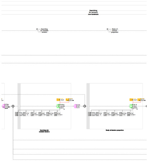 Processes 07 00539 g0a2