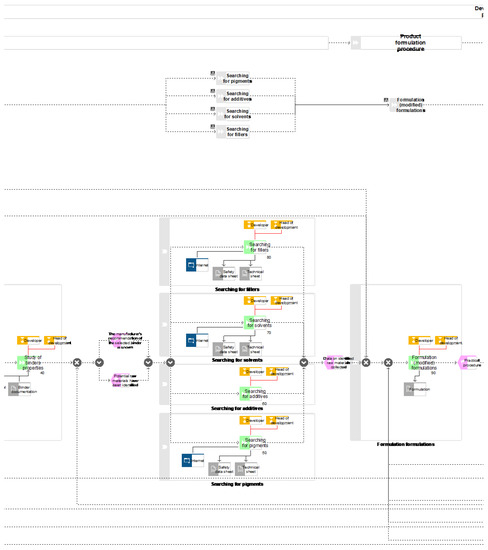 Processes 07 00539 g0a3