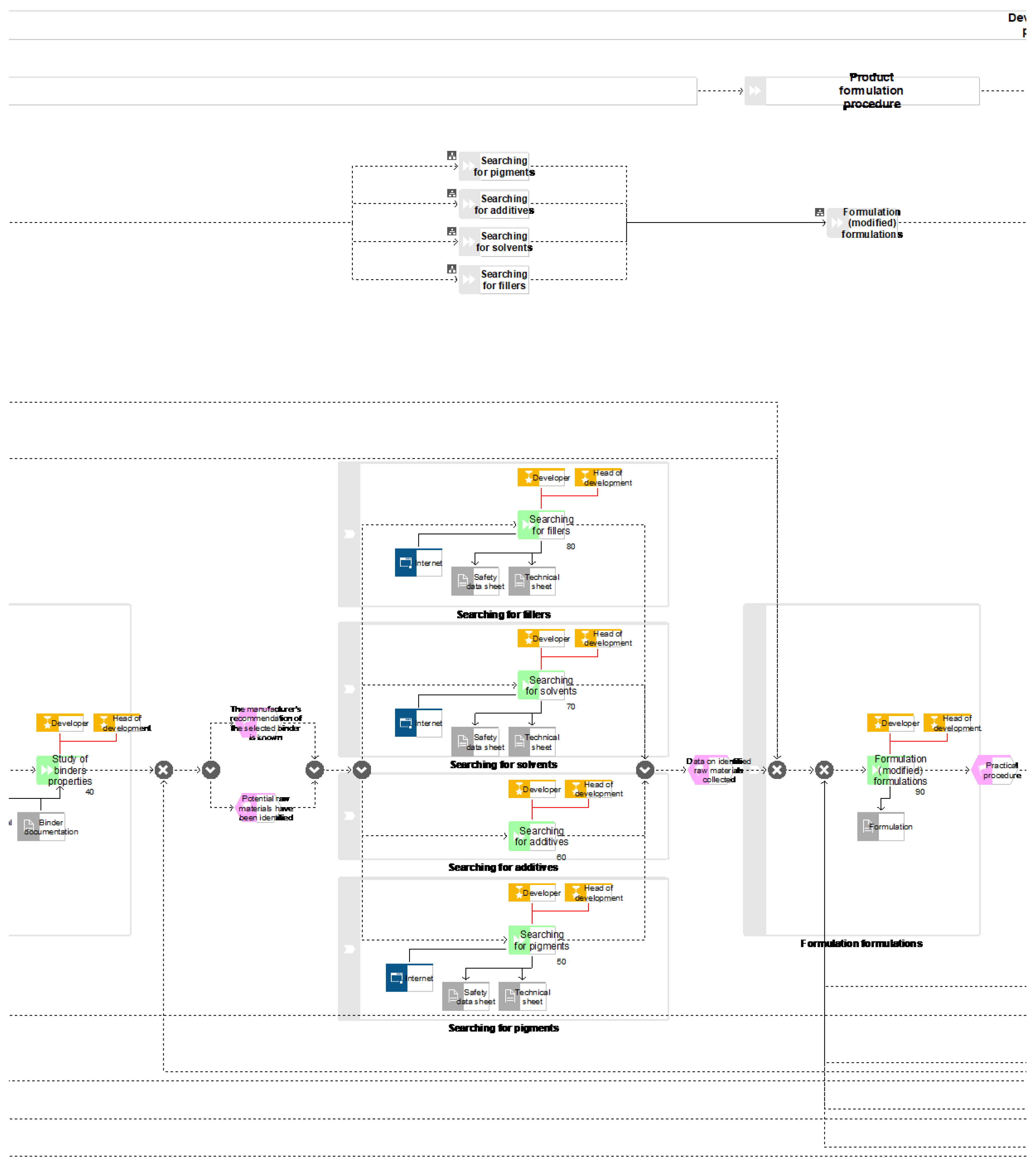 Processes 07 00539 g0a3
