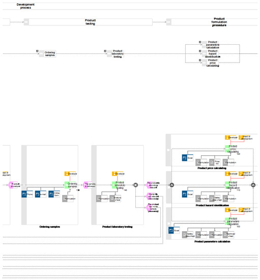 Processes 07 00539 g0a4