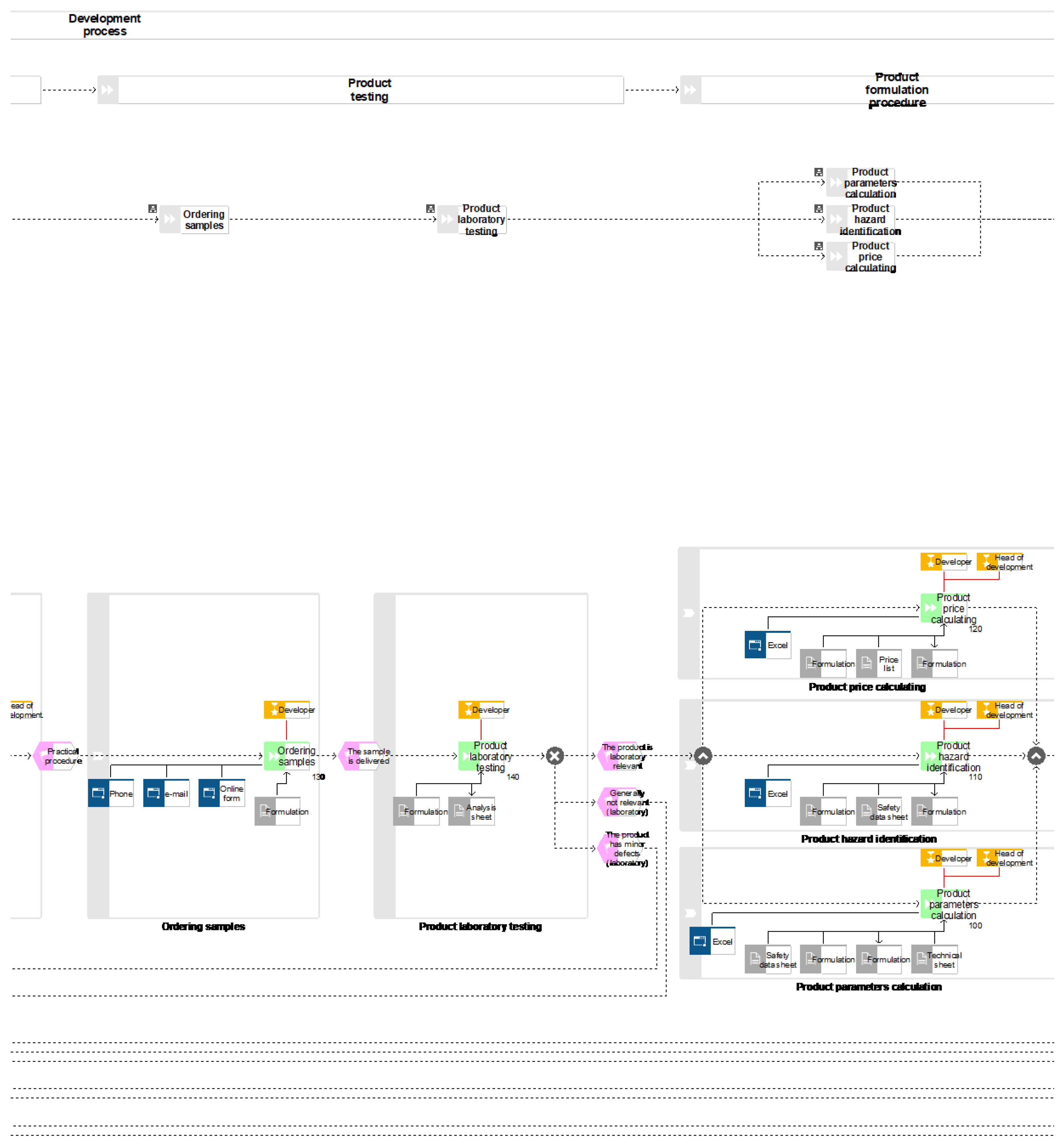 Processes 07 00539 g0a4
