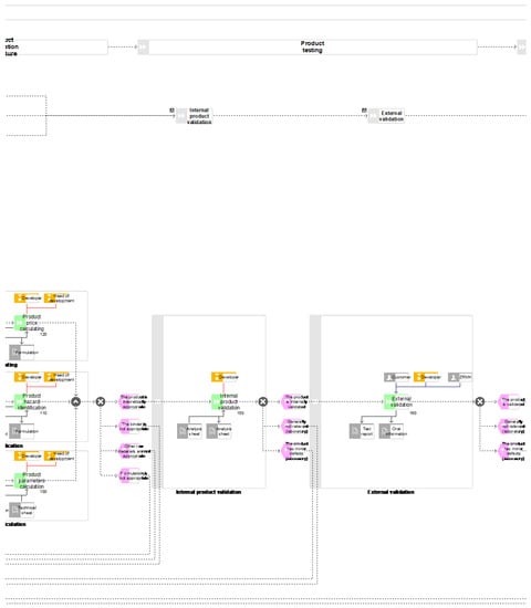 Processes 07 00539 g0a5