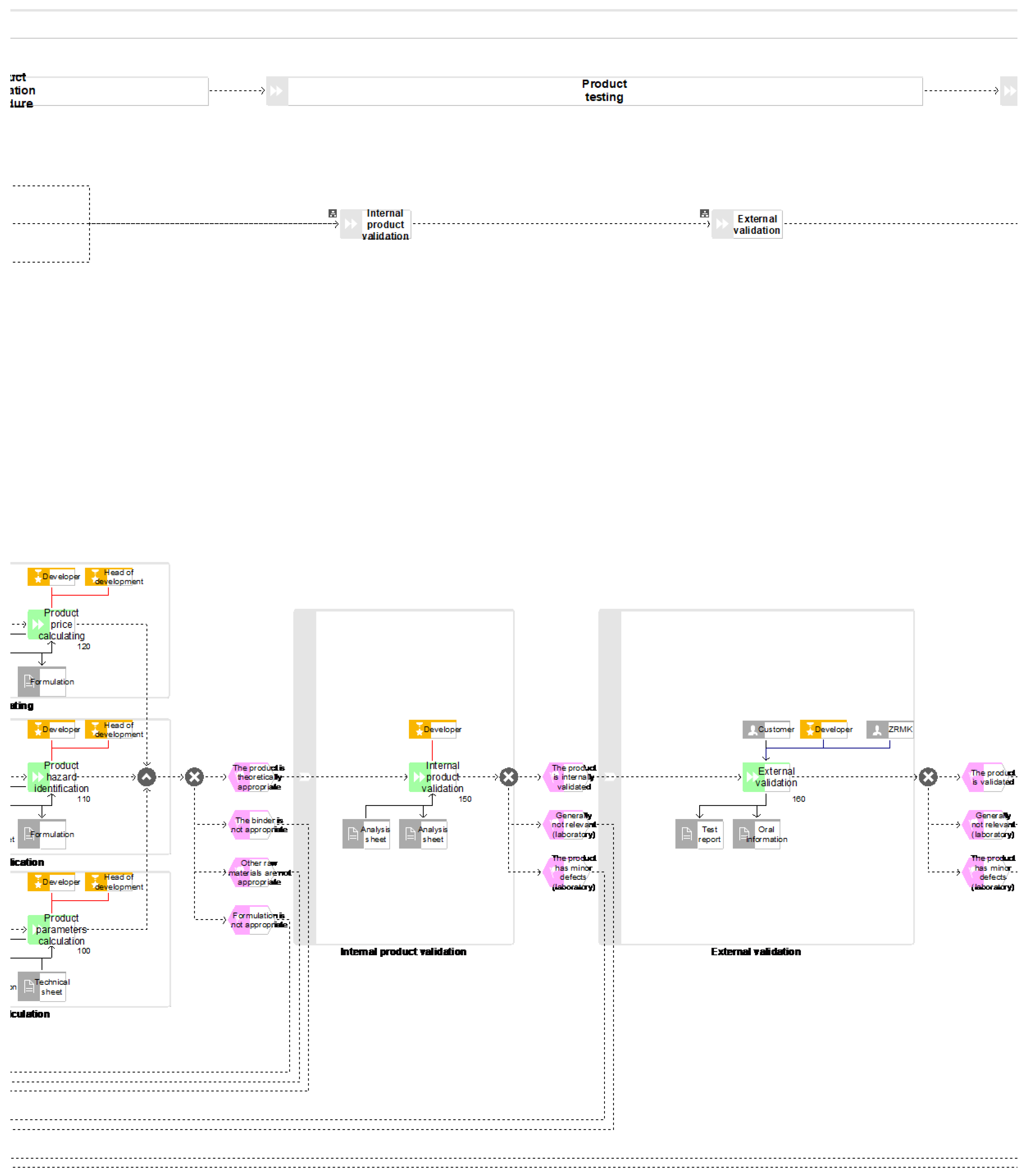 Processes 07 00539 g0a5