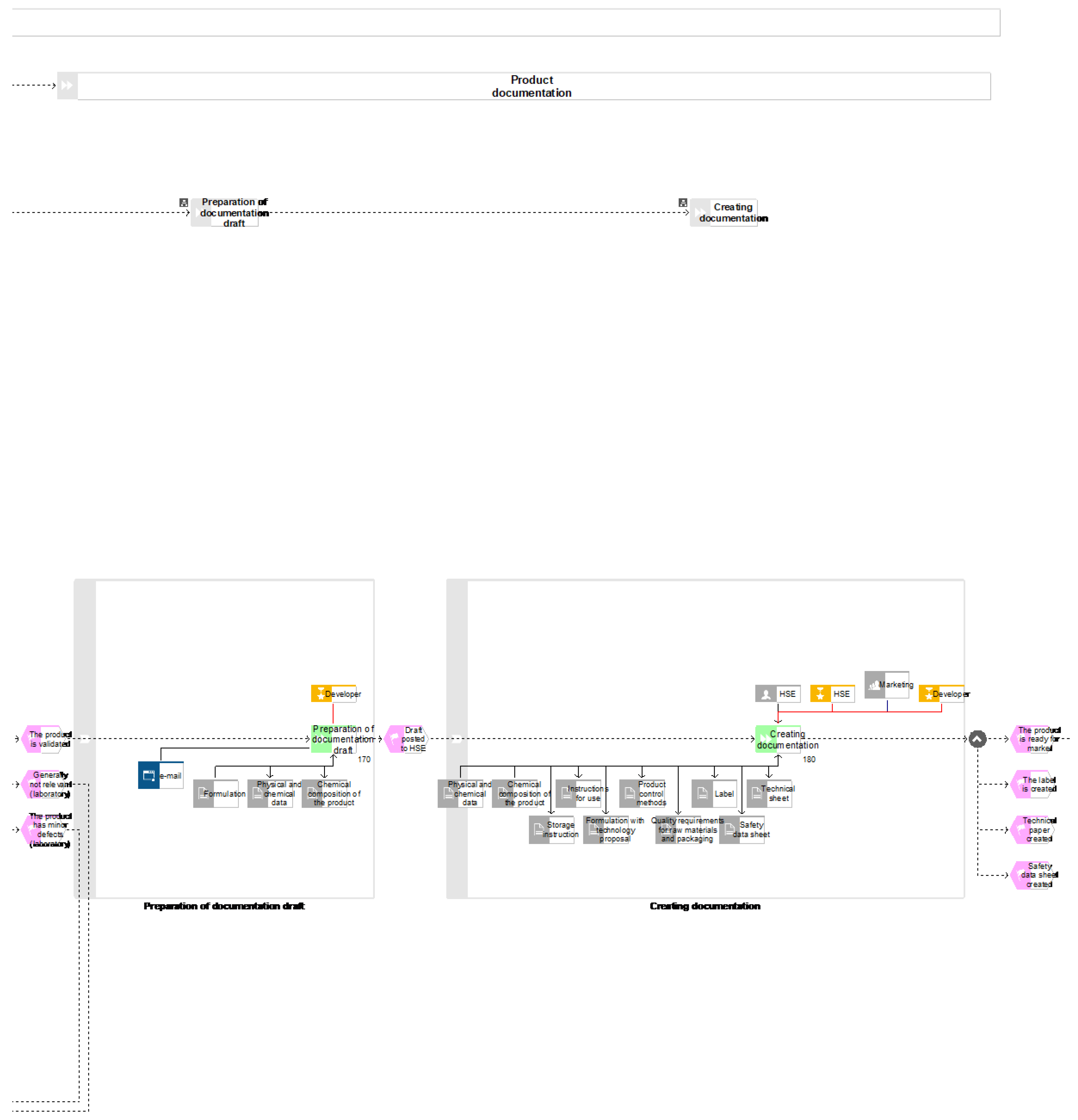 Processes 07 00539 g0a6