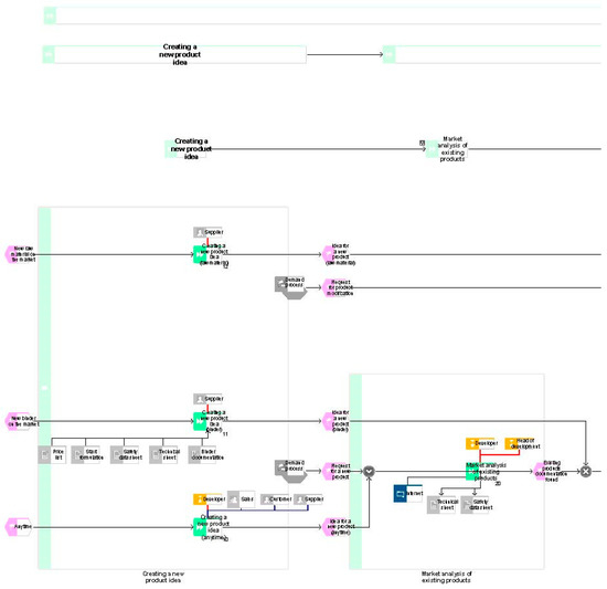 Processes 07 00539 g0a7