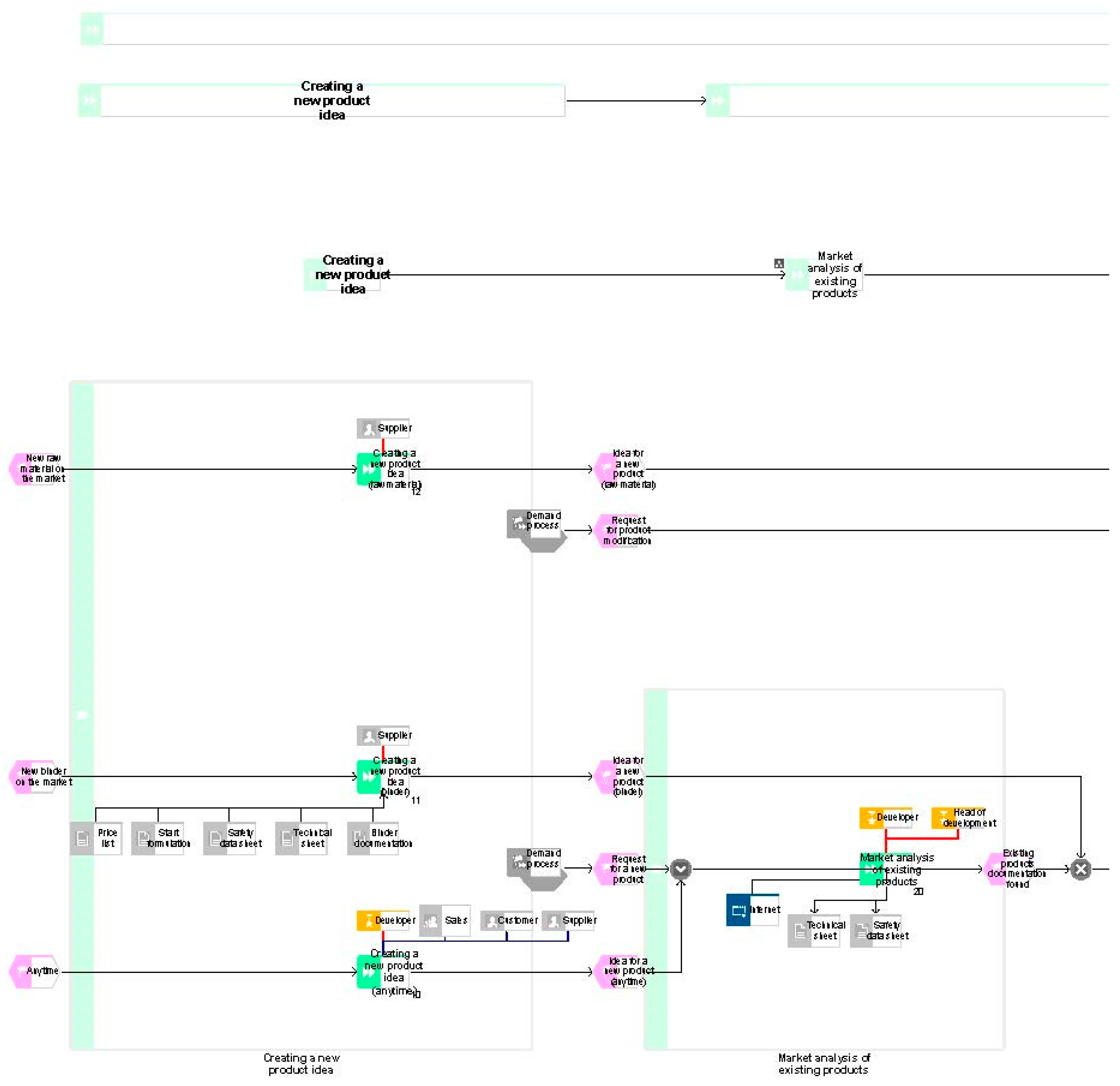 Processes 07 00539 g0a7