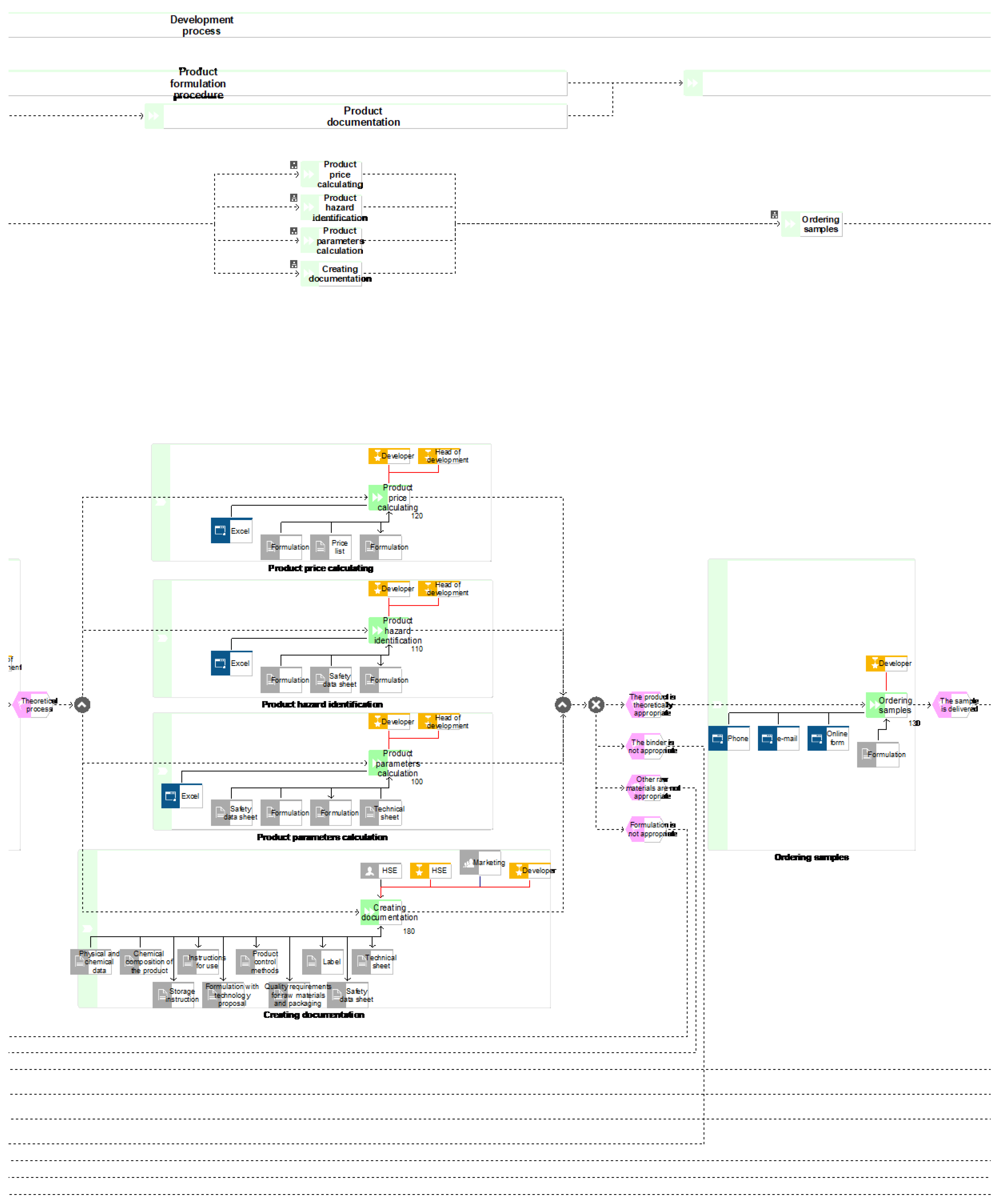 Processes 07 00539 g0a9