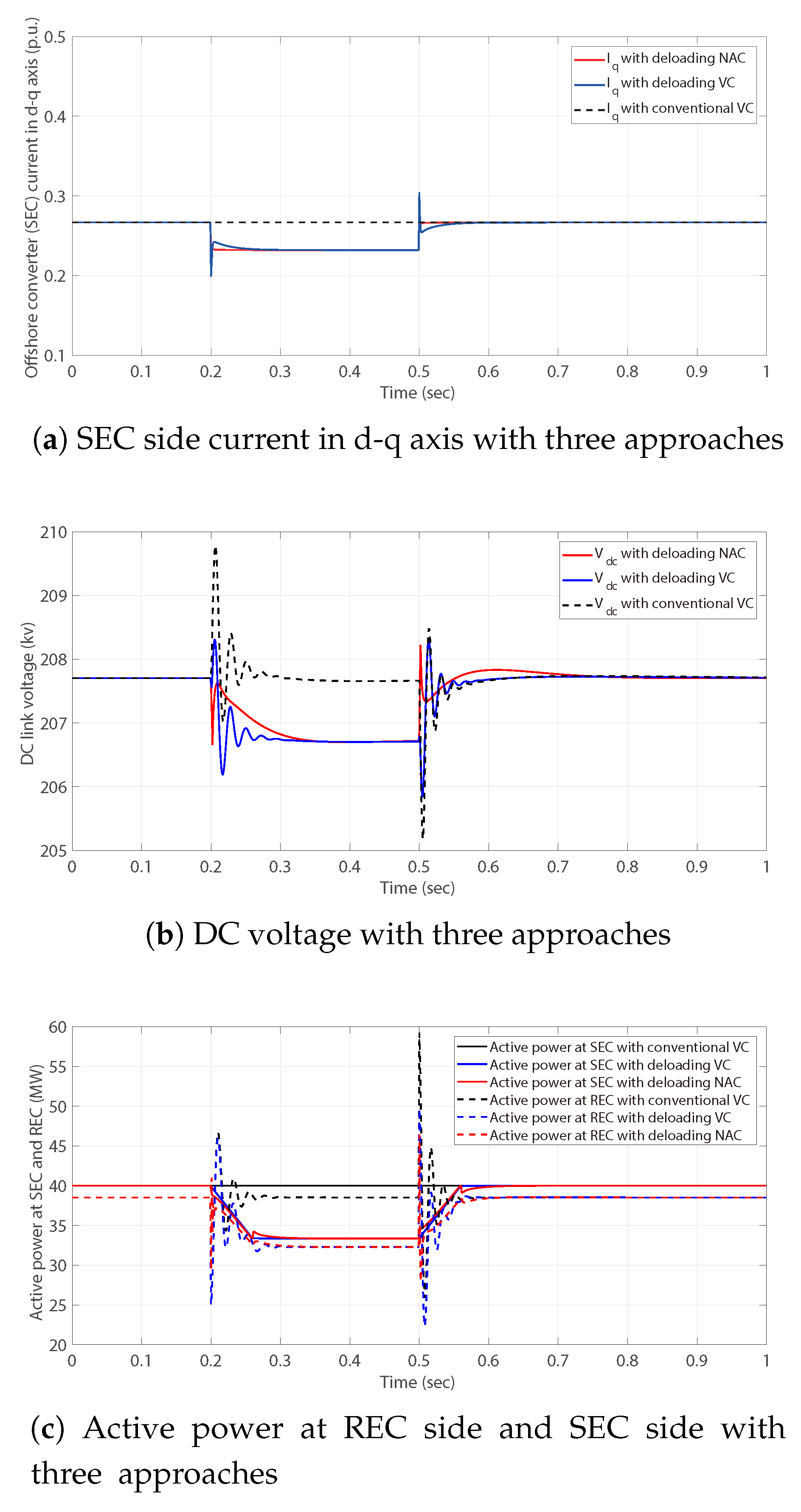 Processes 07 00540 g007