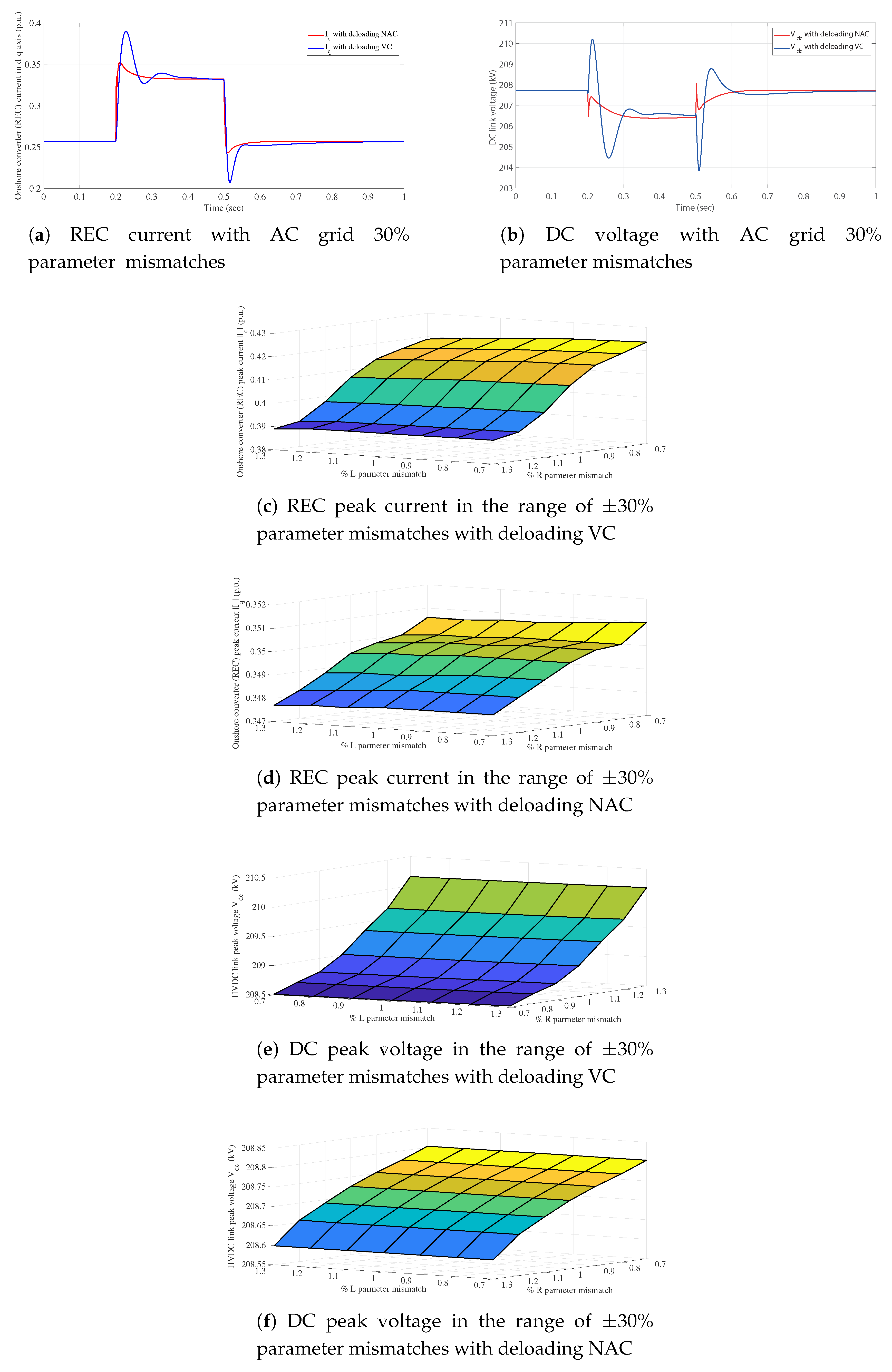 Processes 07 00540 g010