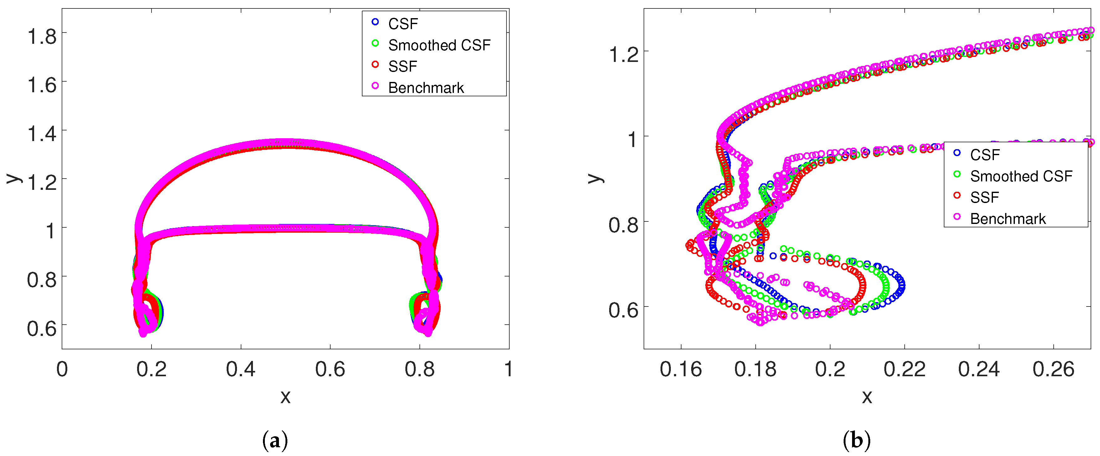 Processes 07 00542 g005 Processes 07 00542 g005