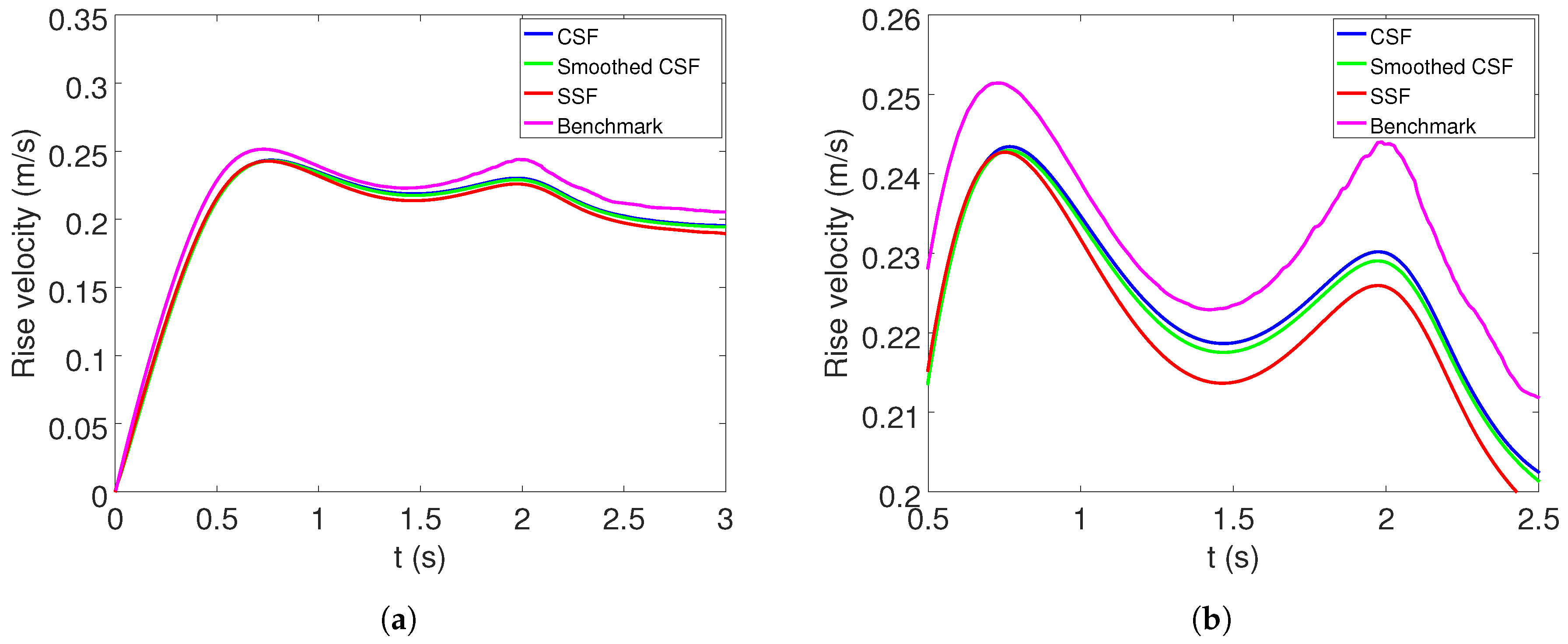 Processes 07 00542 g006 Processes 07 00542 g006