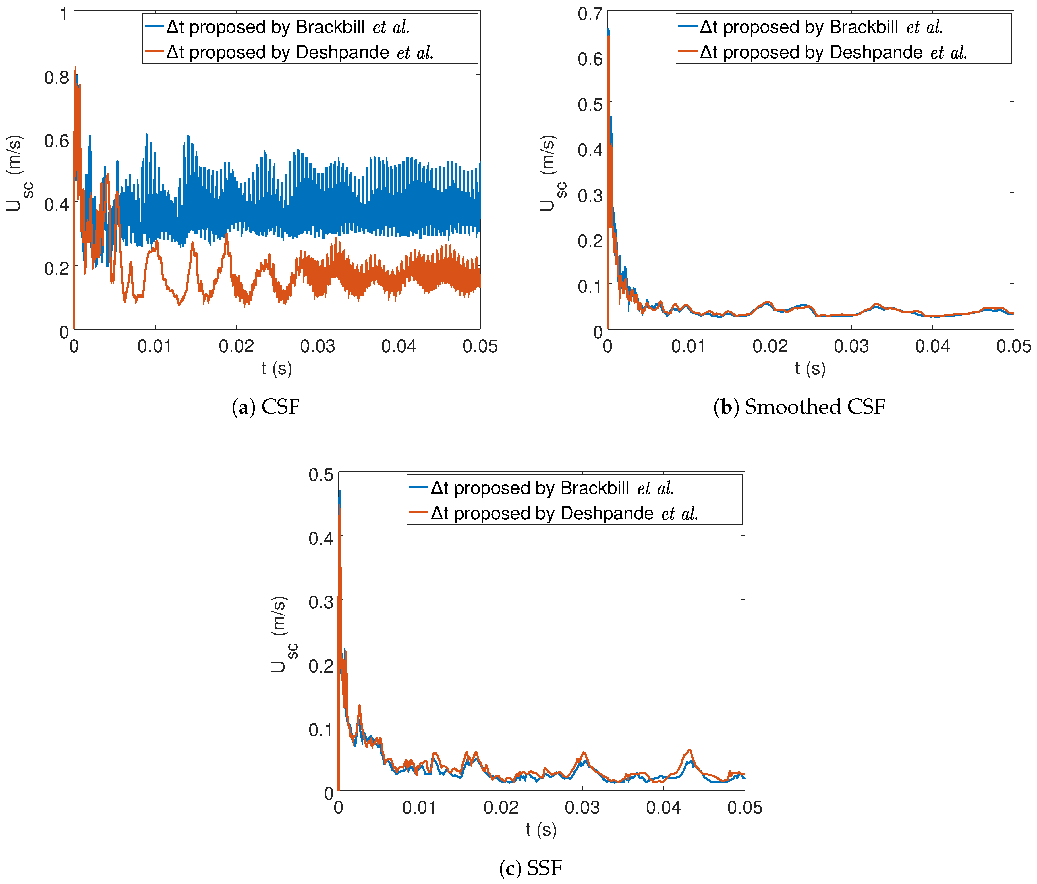 Processes 07 00542 g010 Processes 07 00542 g010