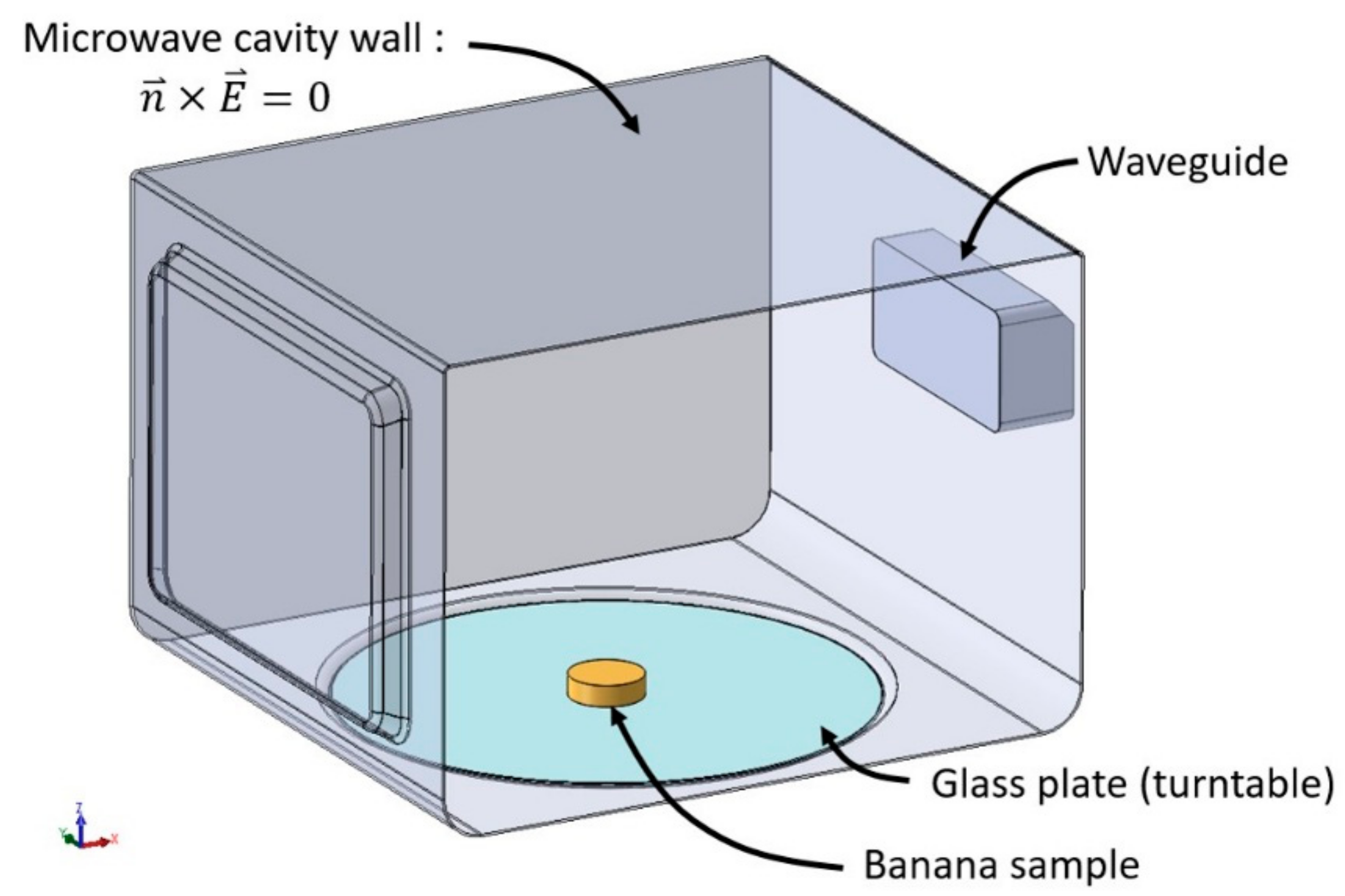 Processes 07 00545 g002 Processes 07 00545 g002