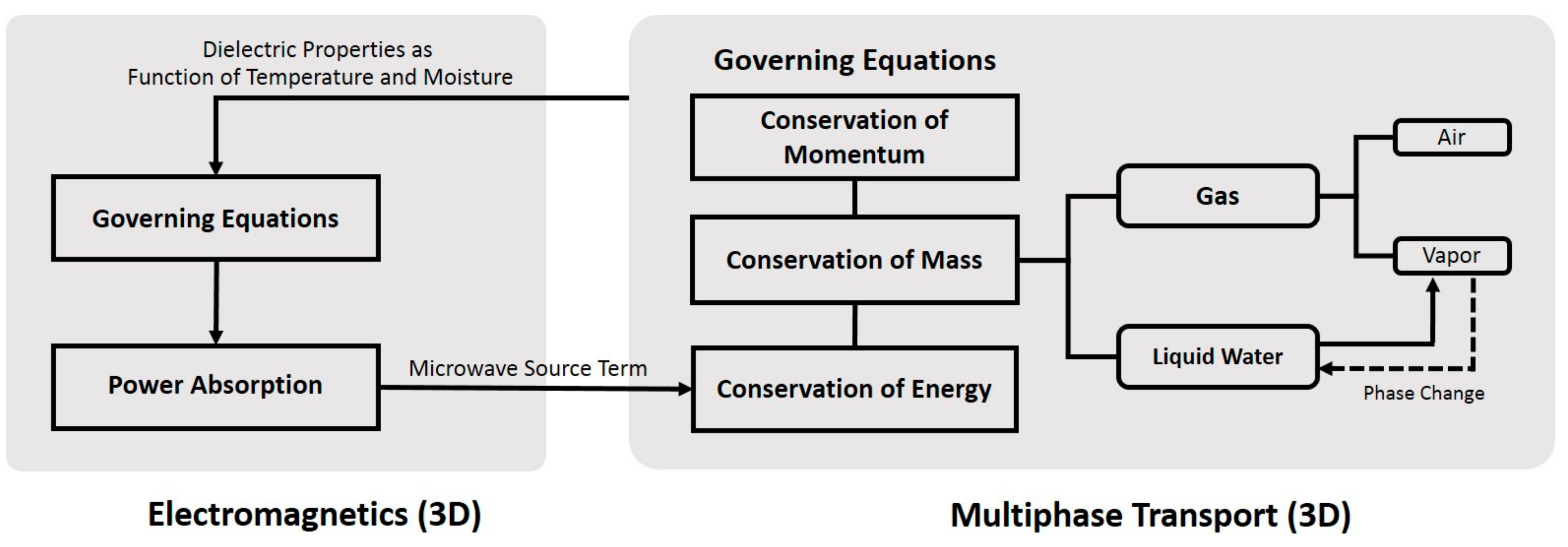 Processes 07 00545 g005 Processes 07 00545 g005