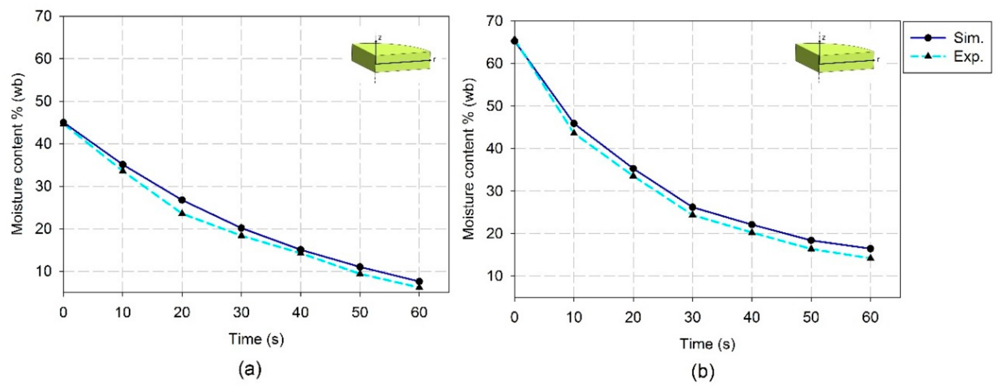 Processes 07 00545 g007 Processes 07 00545 g007