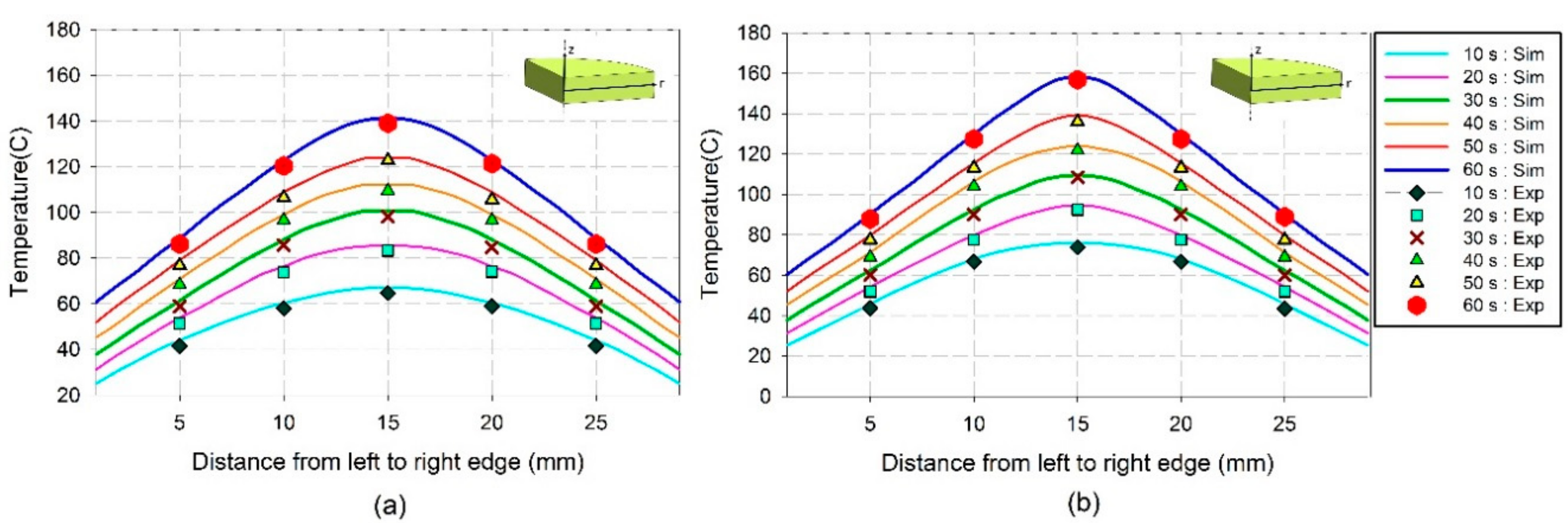 Processes 07 00545 g009 Processes 07 00545 g009