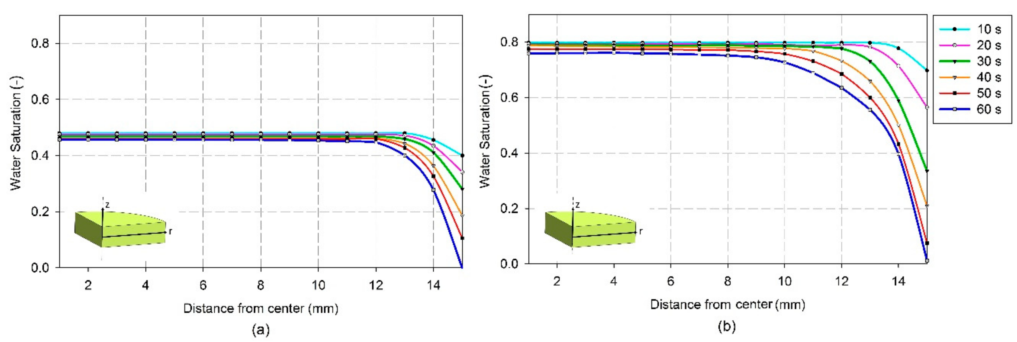 Processes 07 00545 g012 Processes 07 00545 g012