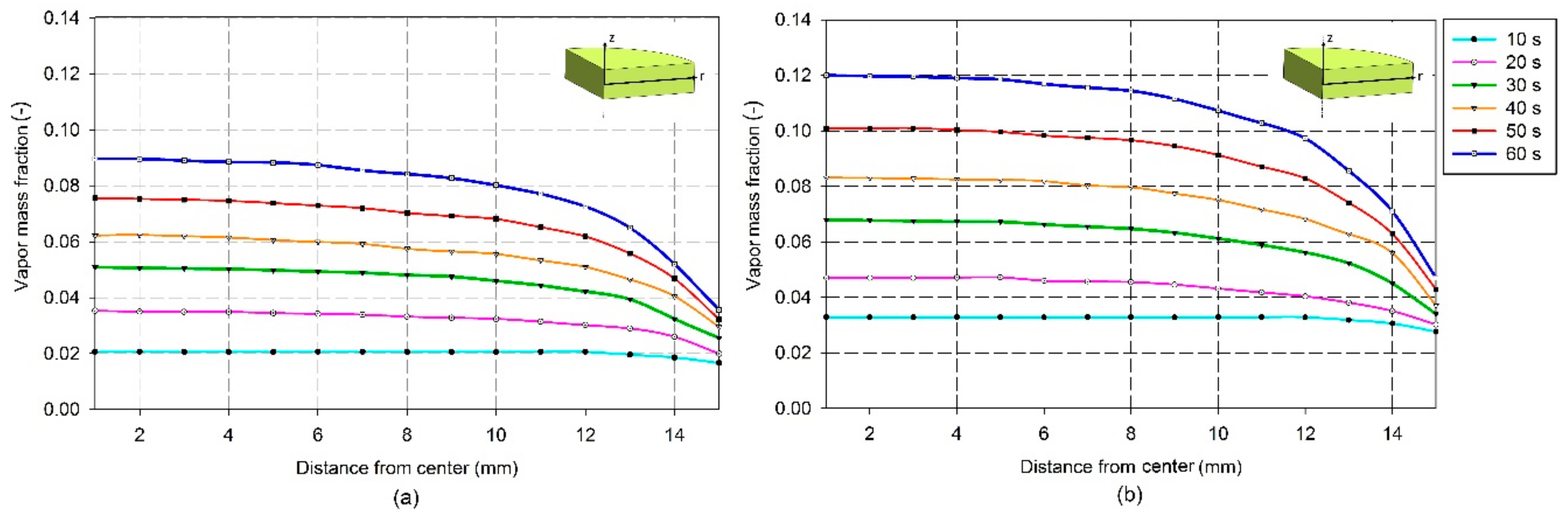 Processes 07 00545 g013 Processes 07 00545 g013