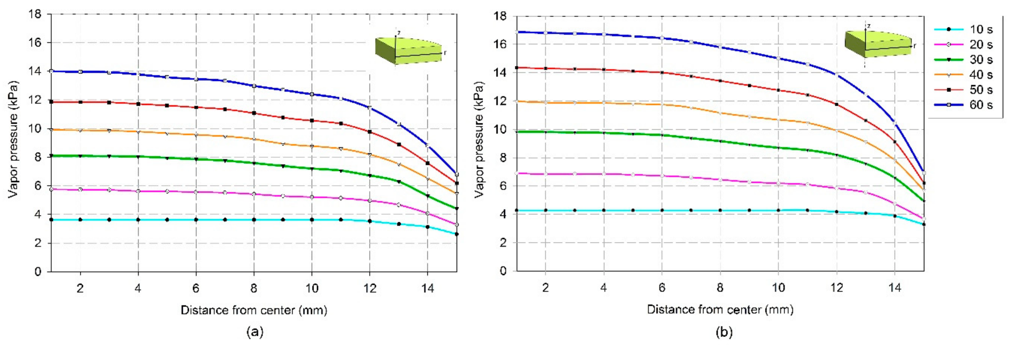 Processes 07 00545 g014 Processes 07 00545 g014