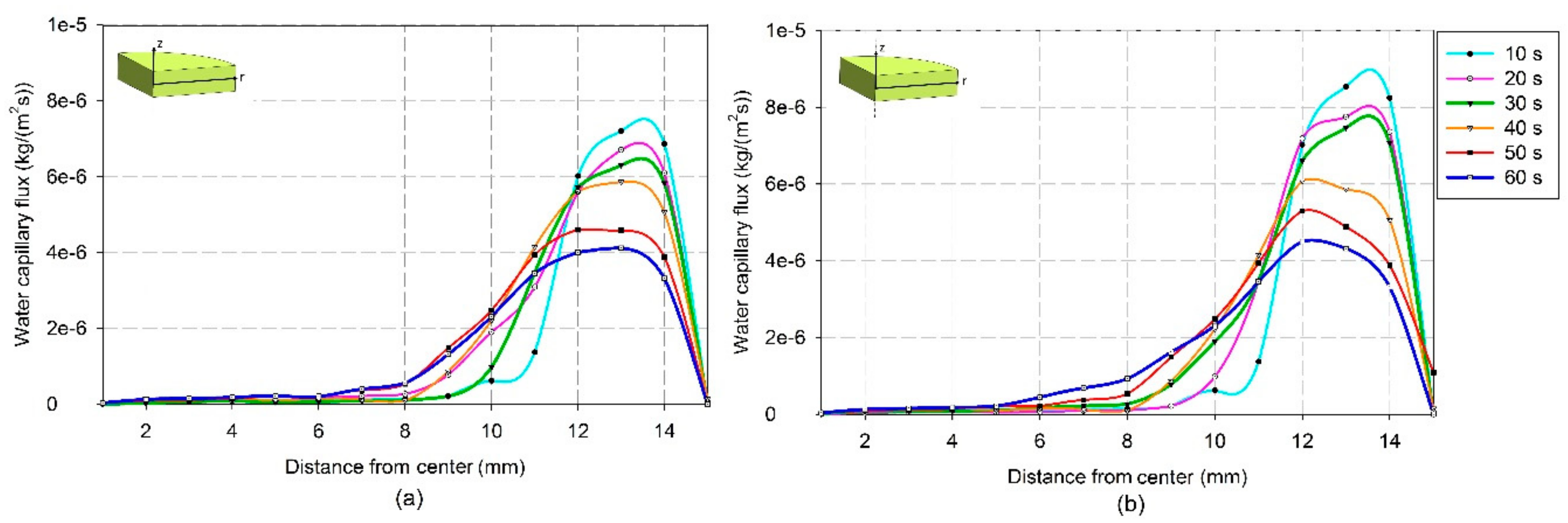 Processes 07 00545 g015 Processes 07 00545 g015