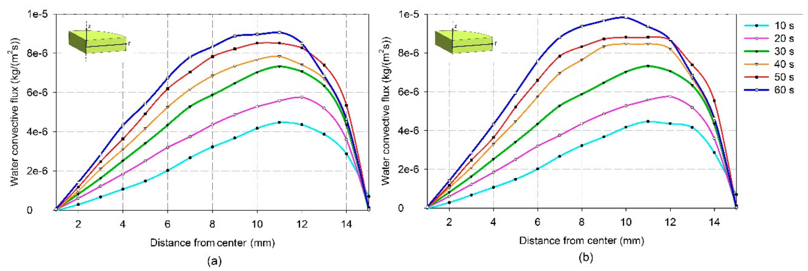 Processes 07 00545 g016 Processes 07 00545 g016
