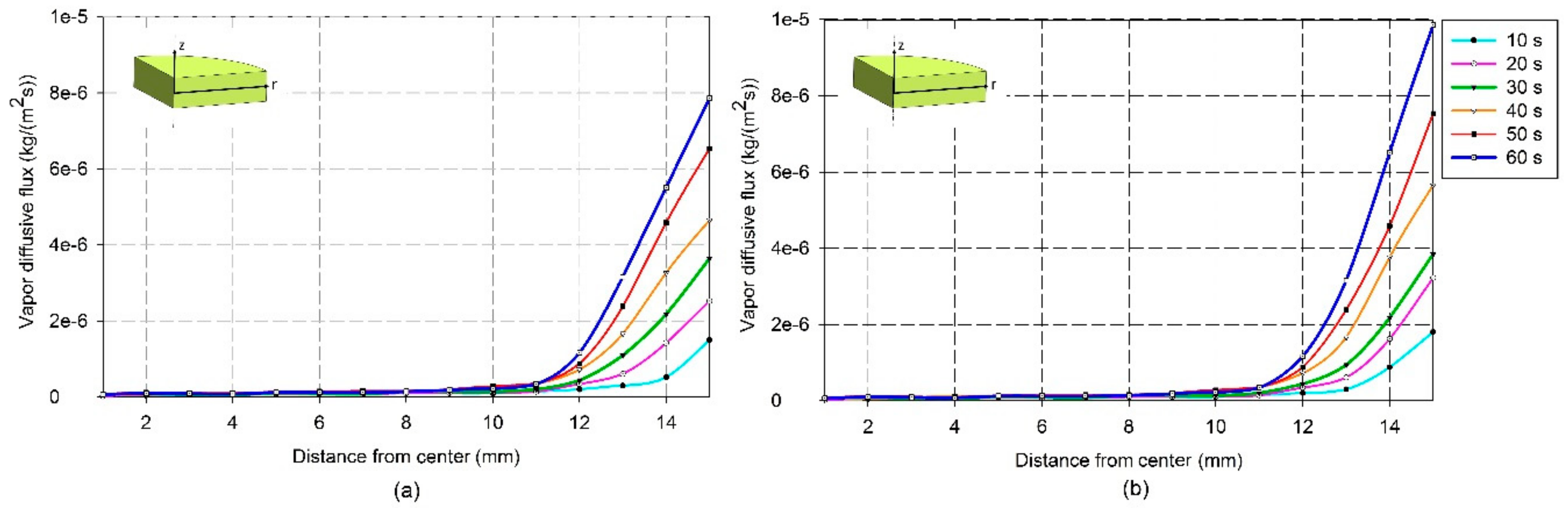 Processes 07 00545 g017 Processes 07 00545 g017