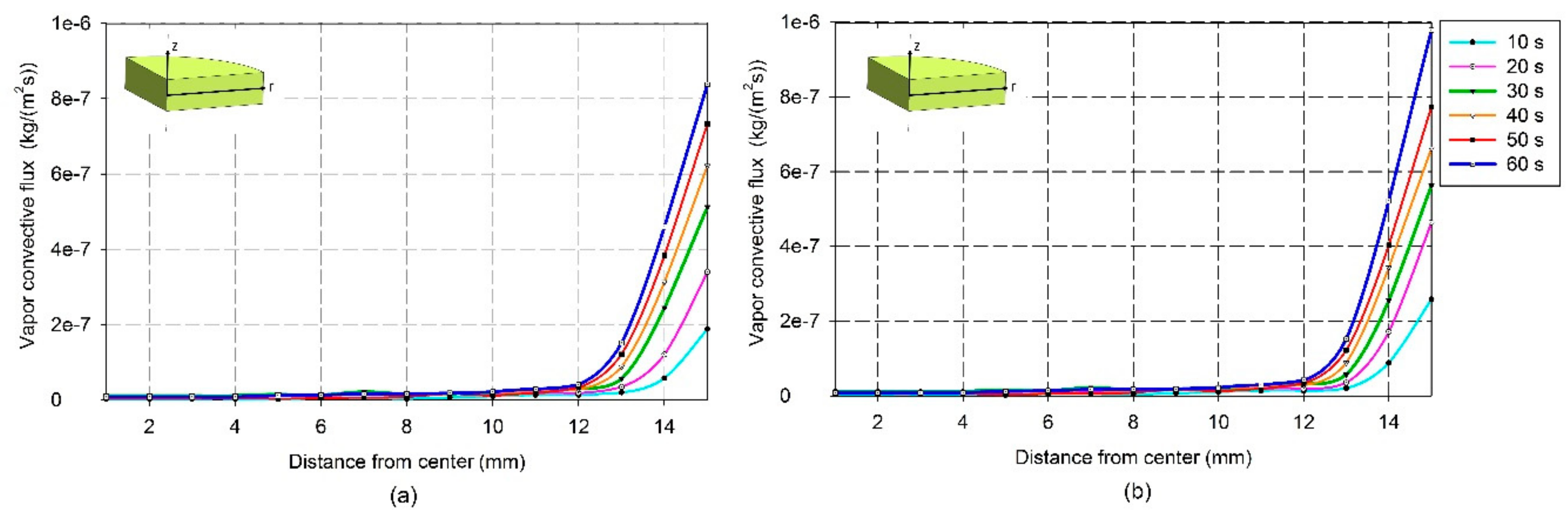 Processes 07 00545 g018 Processes 07 00545 g018