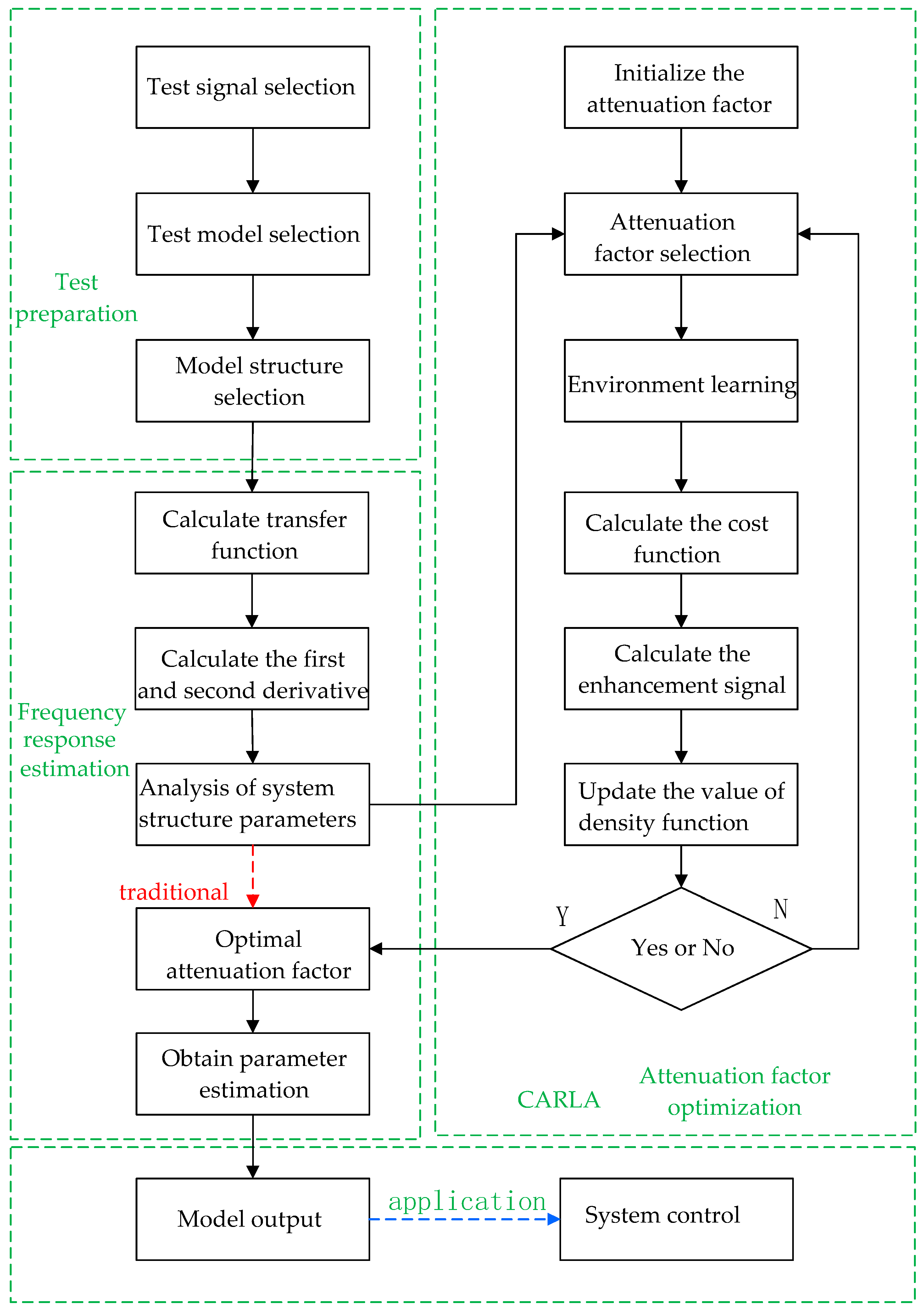 Processes 07 00546 g002 Processes 07 00546 g002