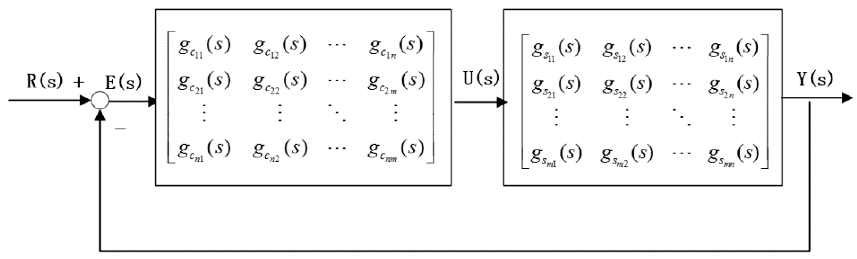 Processes 07 00546 g004 Processes 07 00546 g004