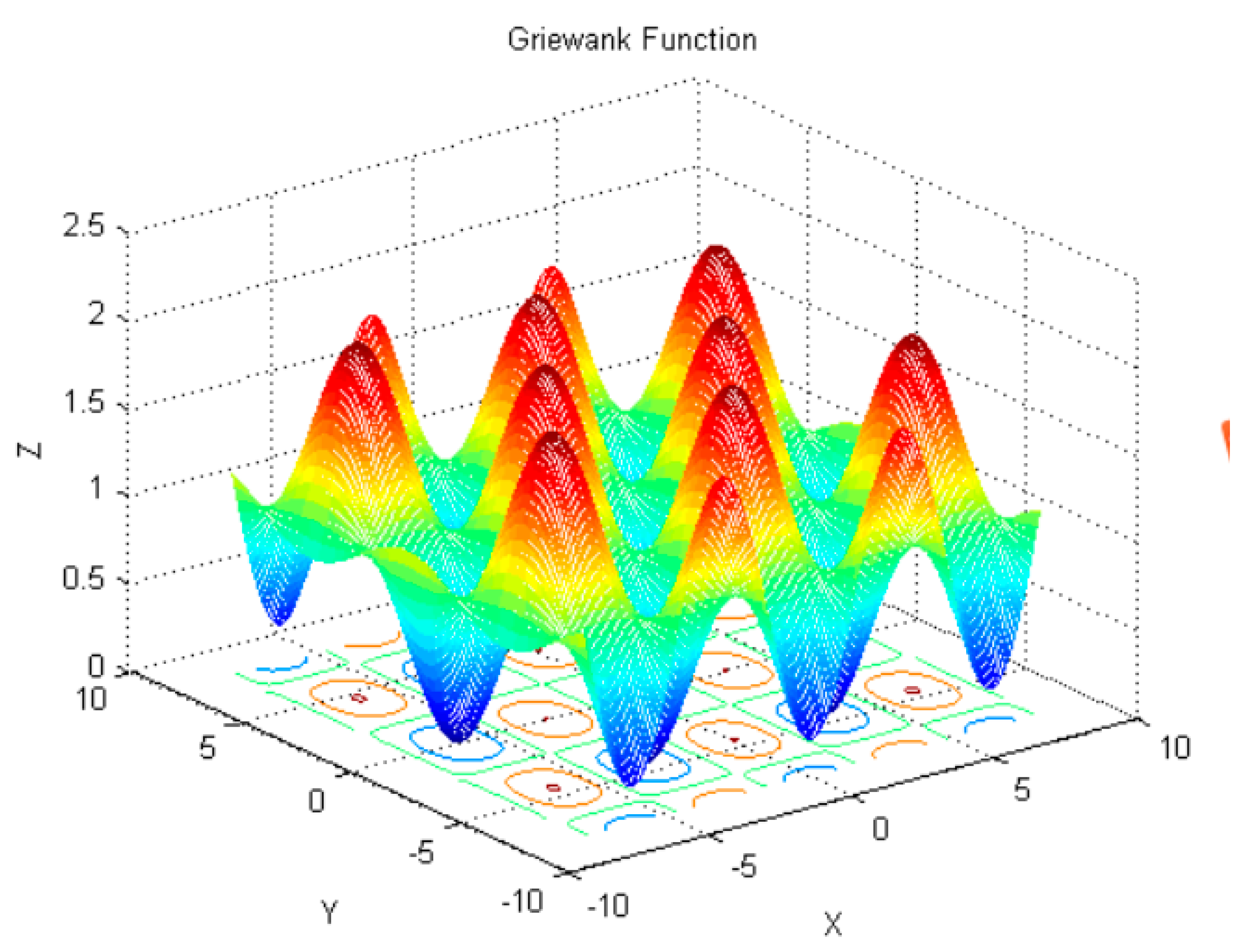Processes 07 00546 g007 Processes 07 00546 g007