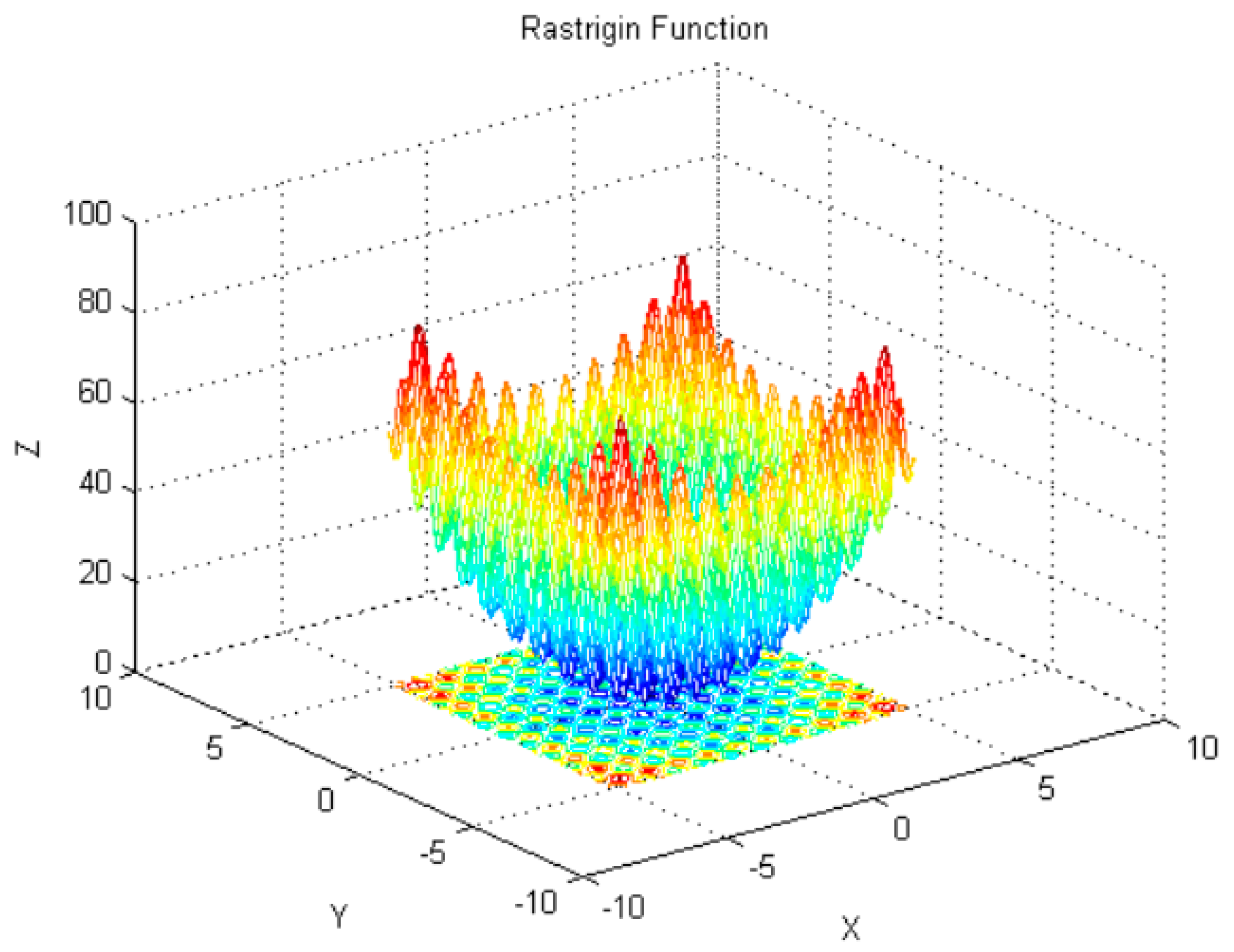 Processes 07 00546 g008 Processes 07 00546 g008