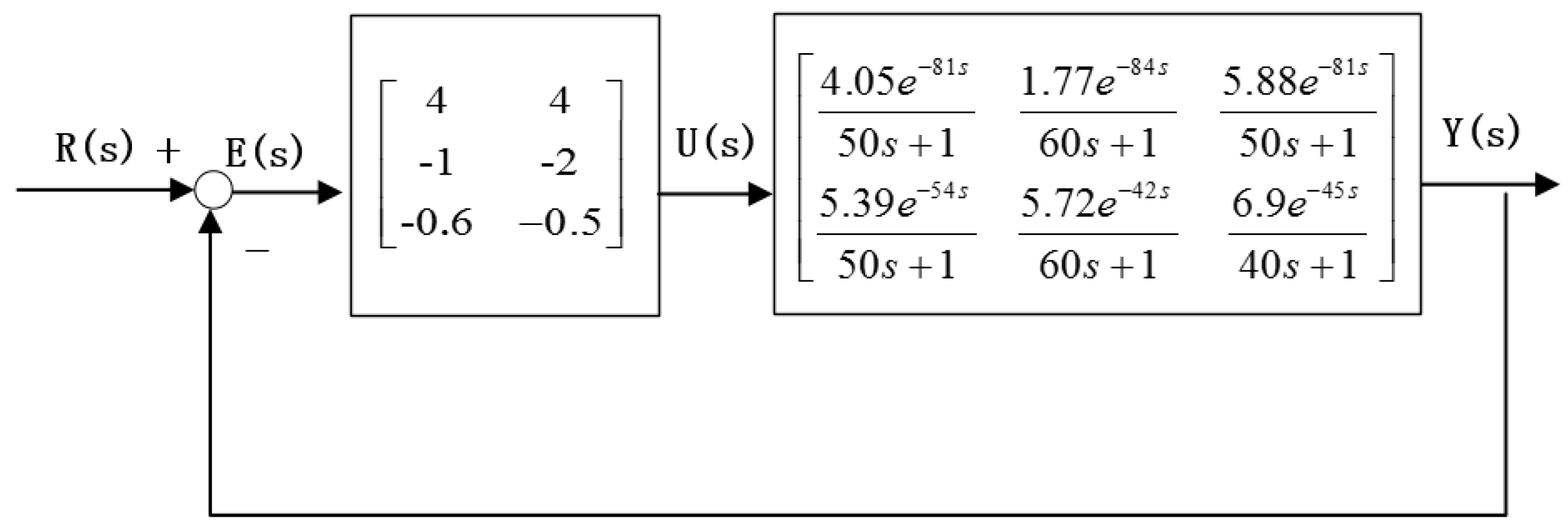 Processes 07 00546 g012 Processes 07 00546 g012