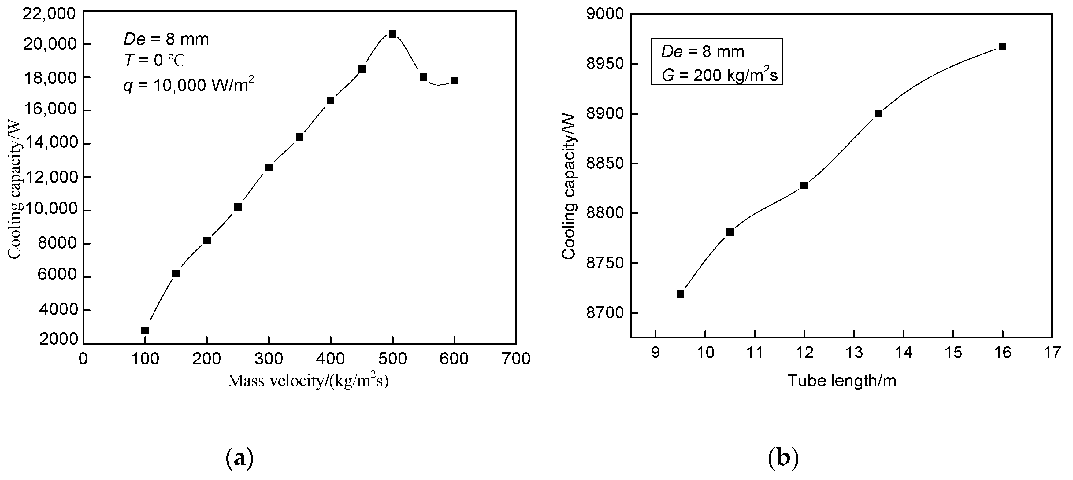 Processes 07 00547 g005