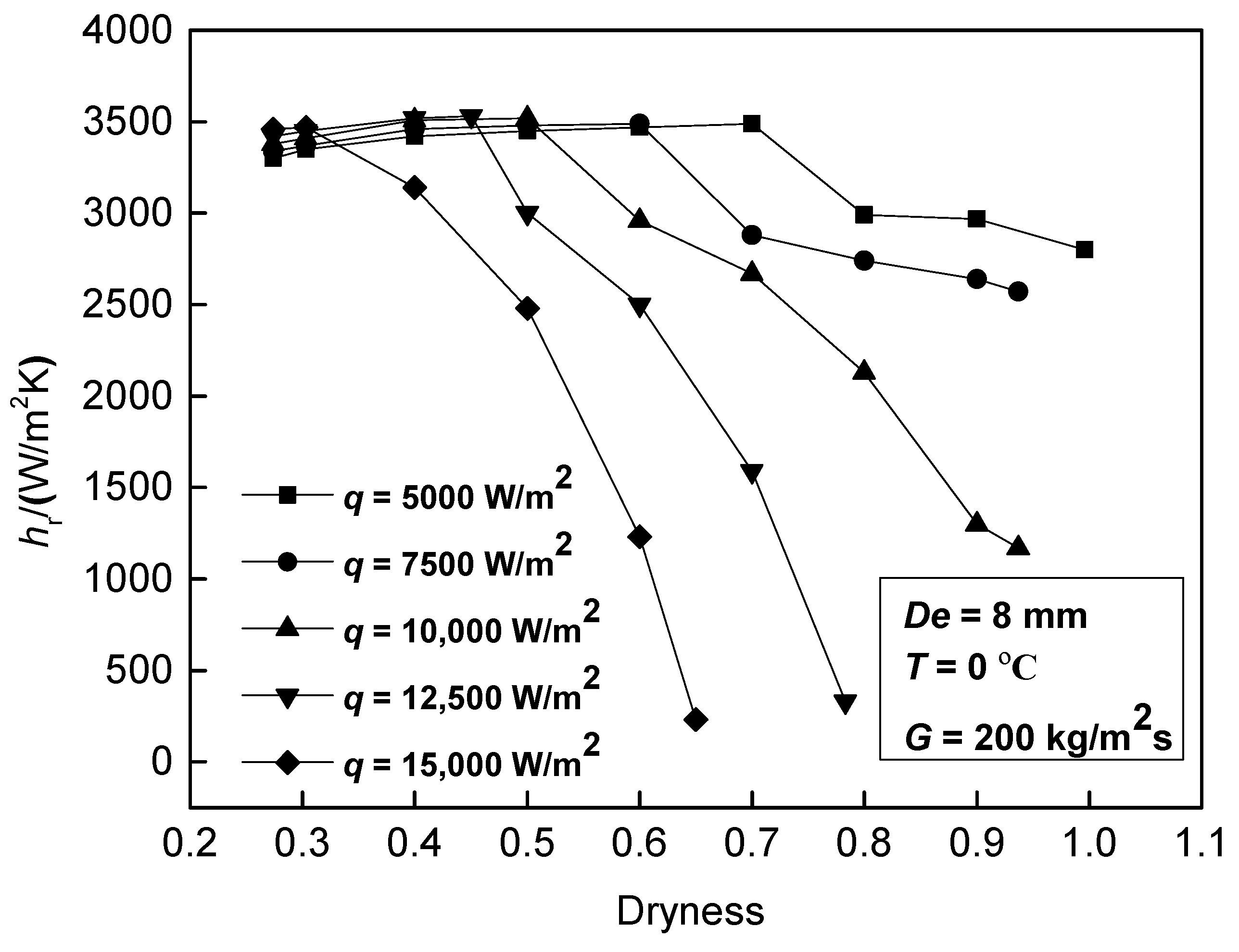 Processes 07 00547 g006