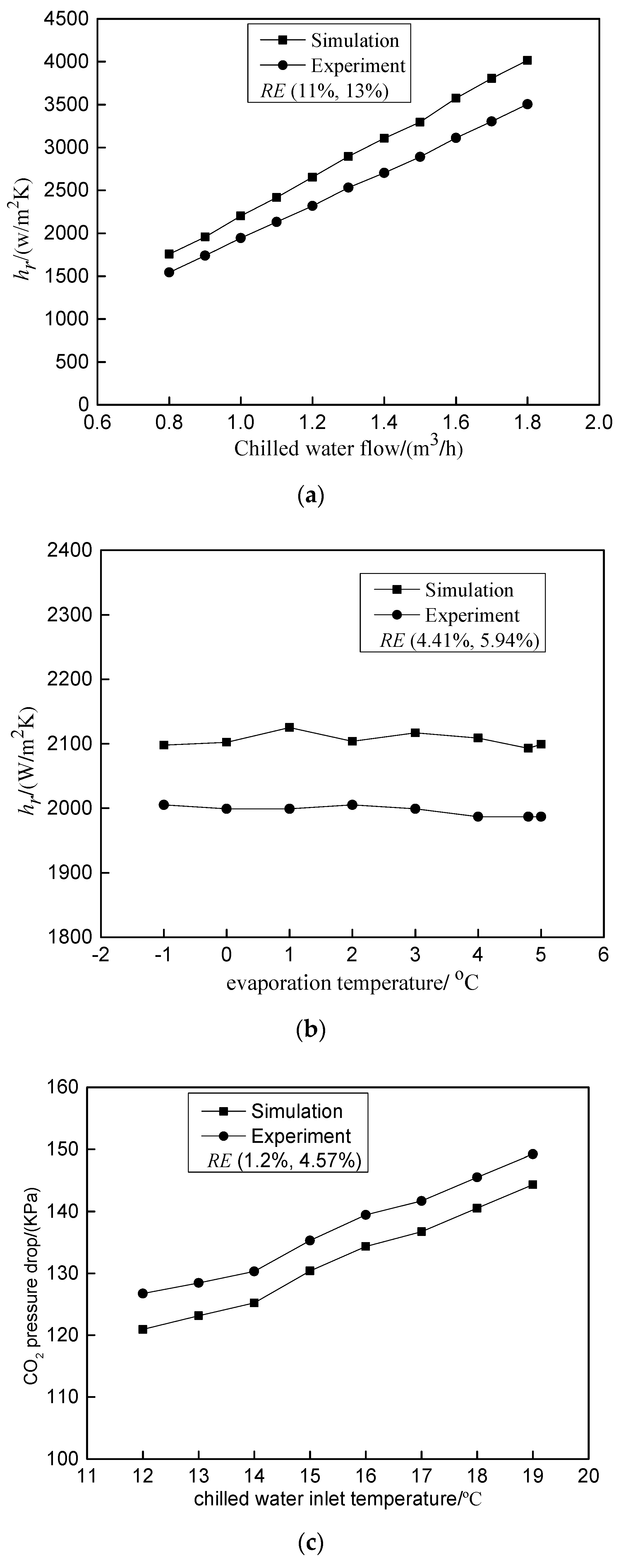 Processes 07 00547 g010