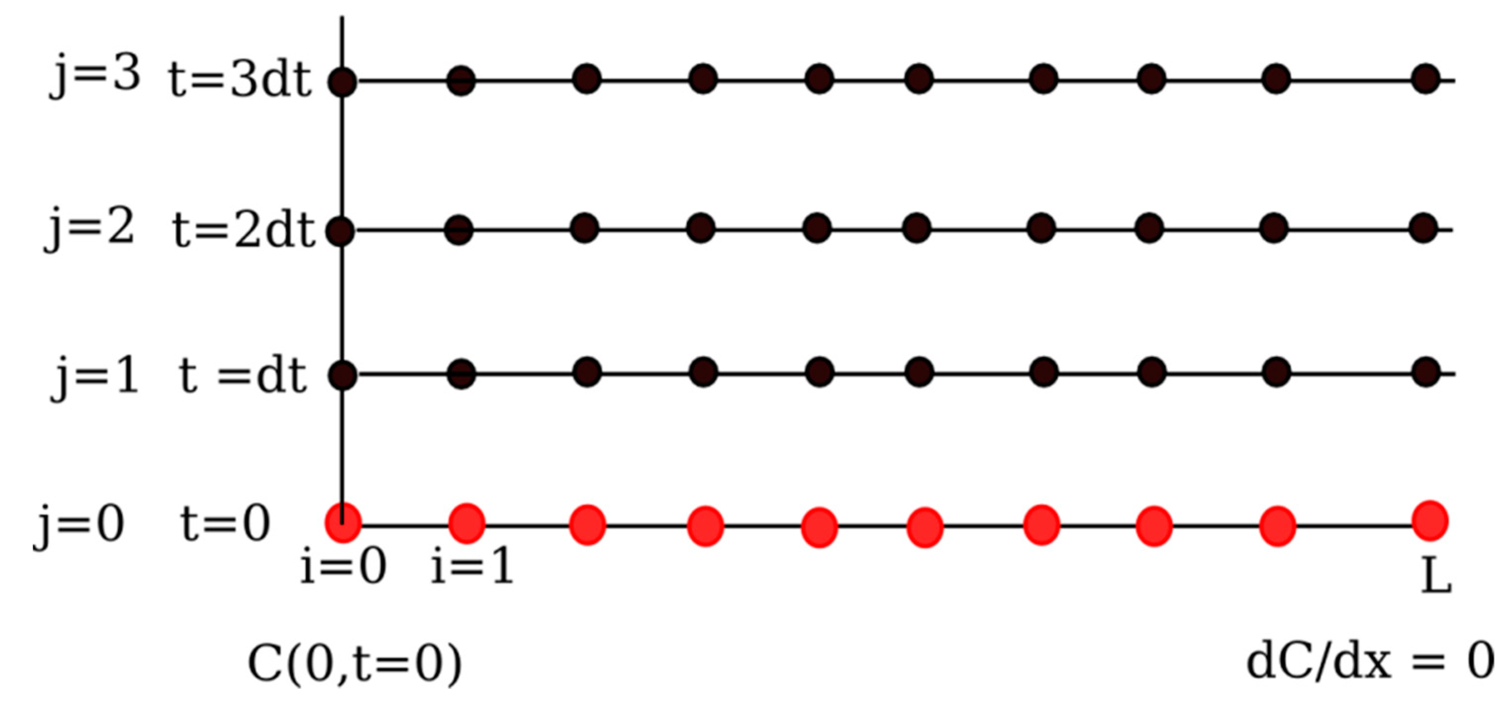 Processes 07 00548 g002